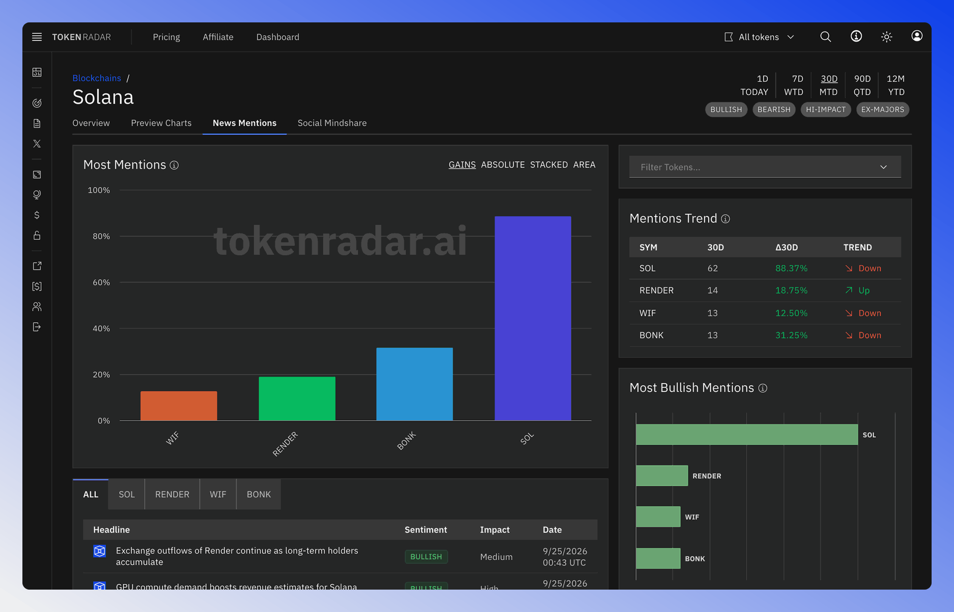 Screenshot of the whole blockchain news mentions page.