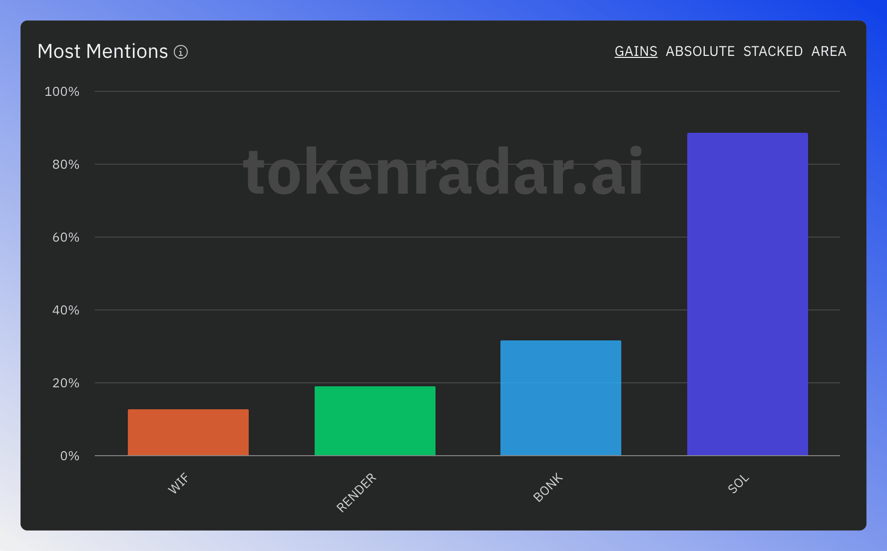 News mentions stats chart.