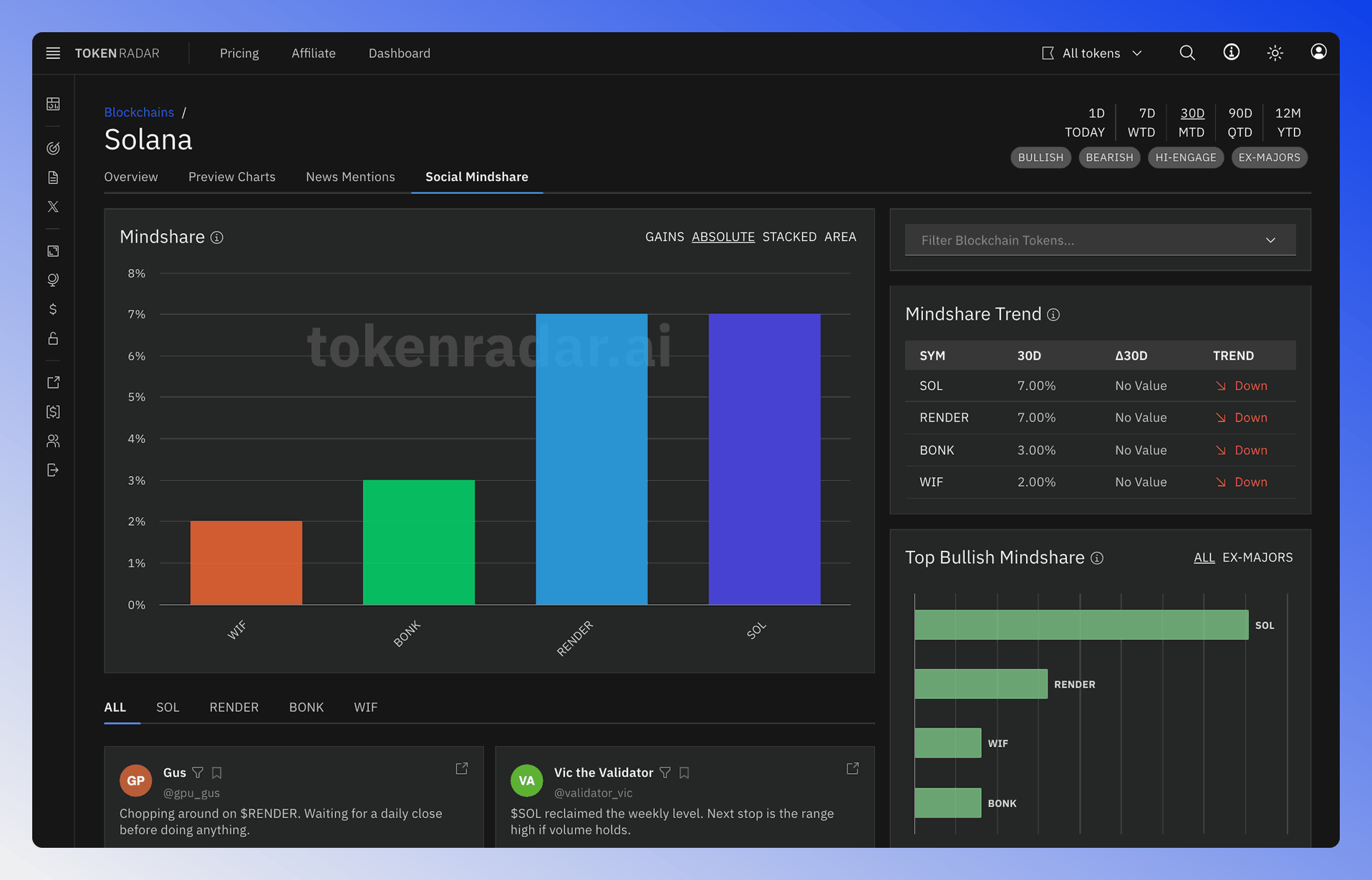 Screenshot of the whole blockchain social mindshare page.