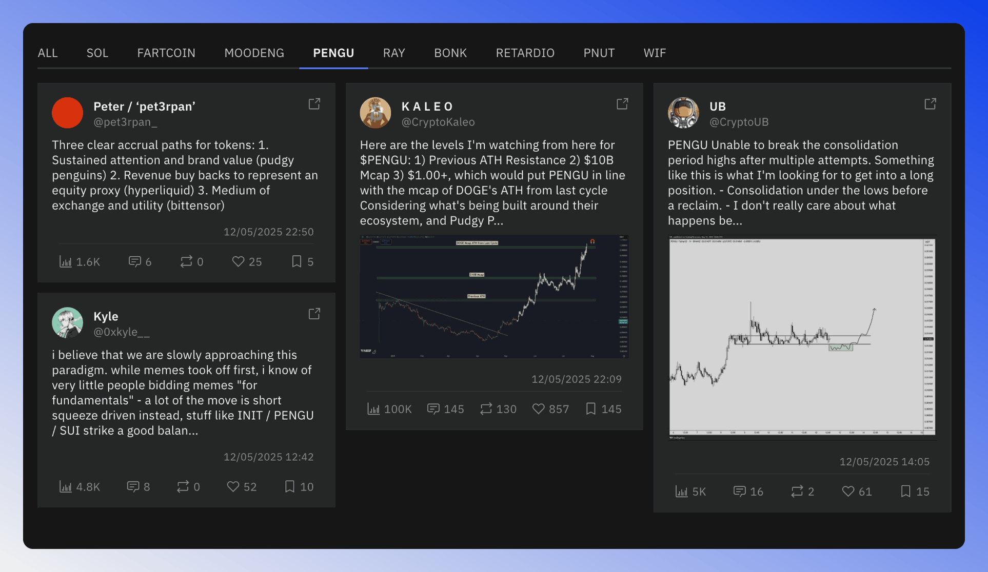 Blockchain social mindshare posts grid with tabs for each token.