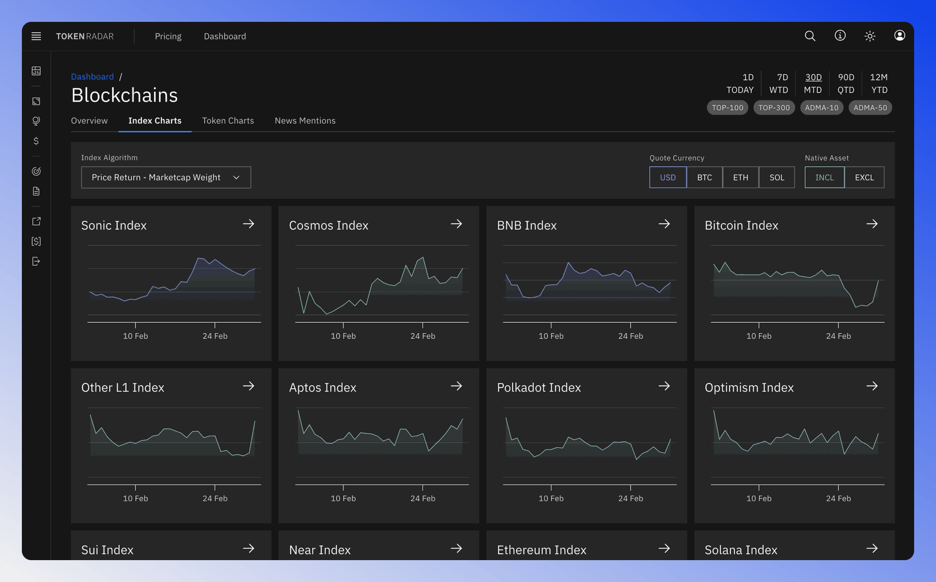 Grid view of blockchain indices showing performance charts for Sonic, Cosmos, Hyperliquid, BNB, Polkadot, Aptos, Bitcoin, and Optimism networks