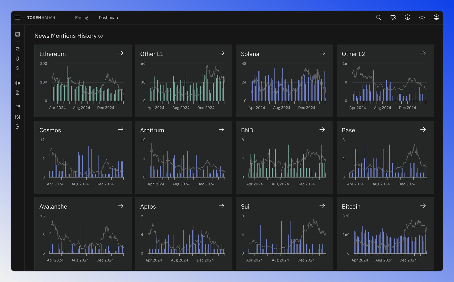 The charts display news mention frequency over time for each blockchain.