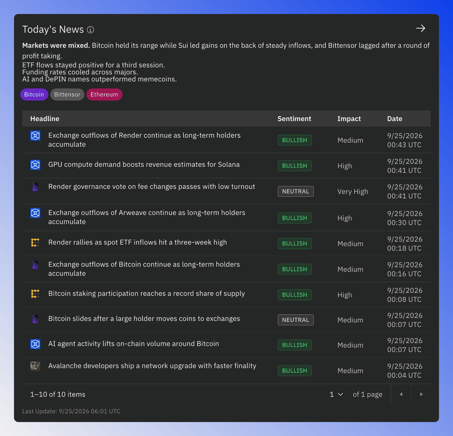 Today's News tile with the daily summary and a table of recent news.
