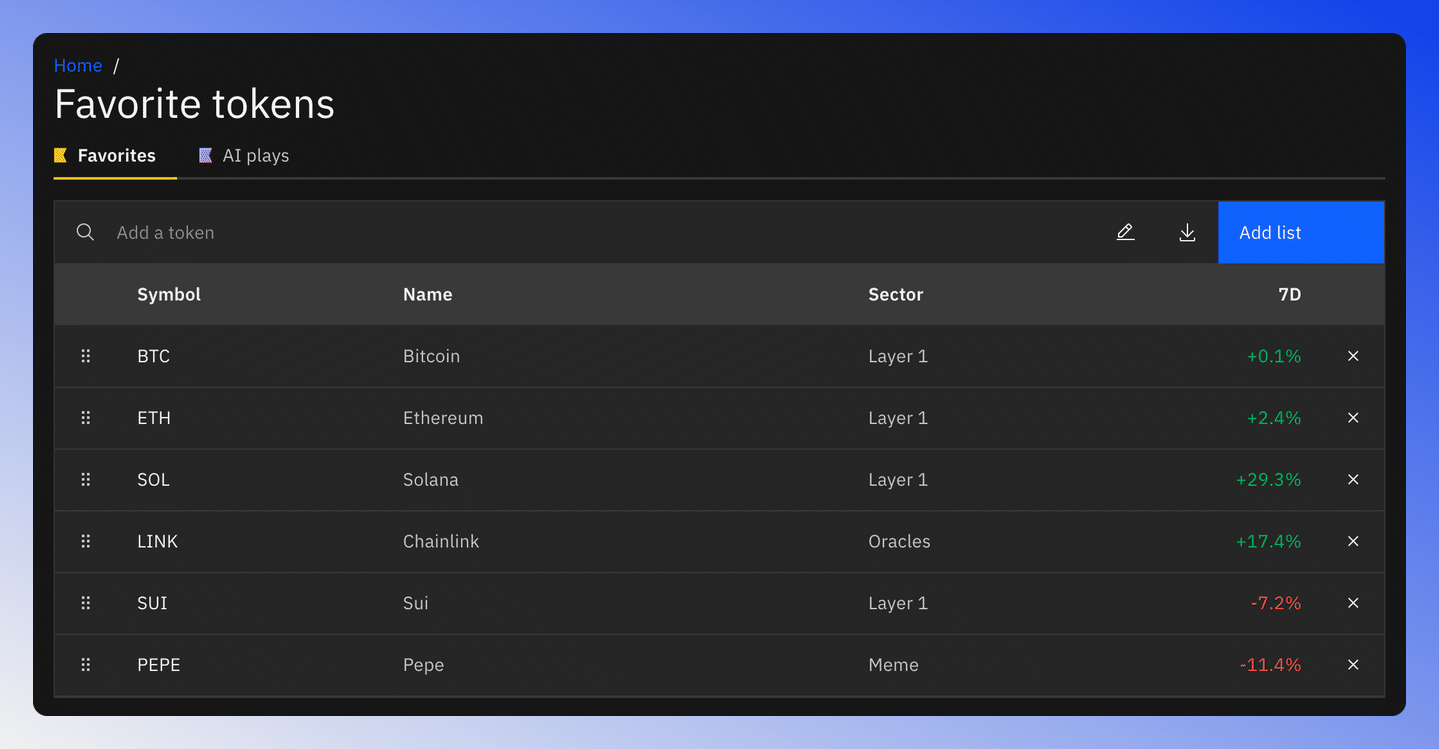 The Favorite tokens page with one tab per list.