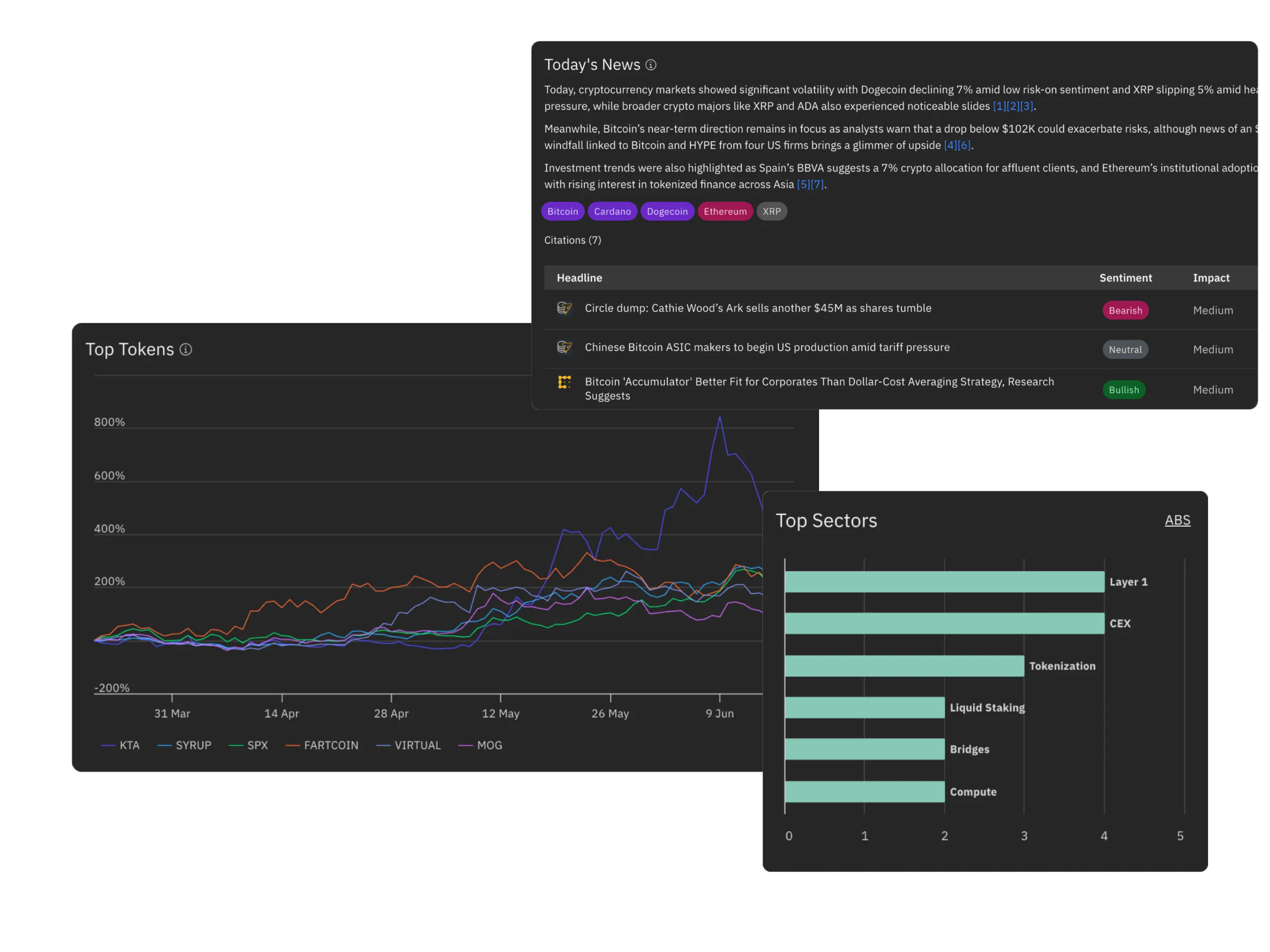 Token Radar Dashboard