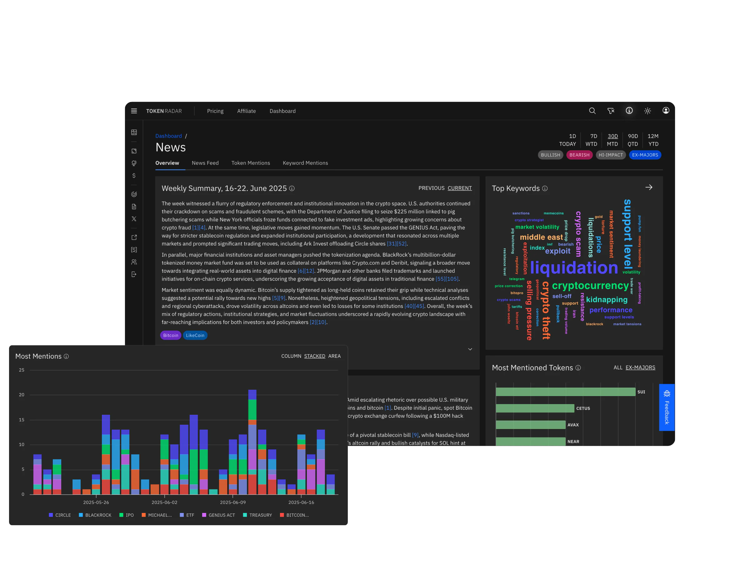 Token Radar crypto news: an AI weekly summary, top keywords and the most mentioned tokens