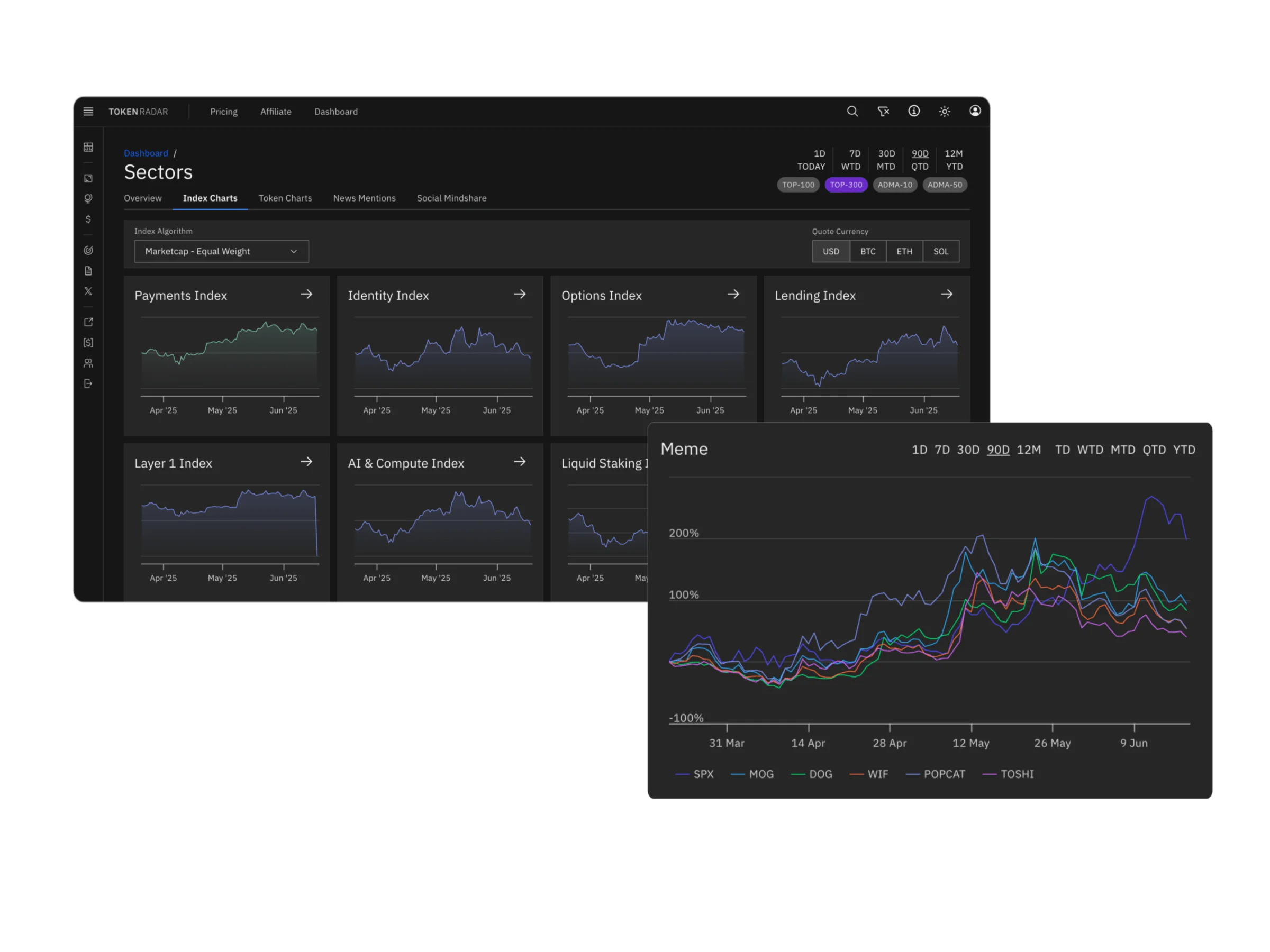 Token Radar Token Spaghetti Compare Chart