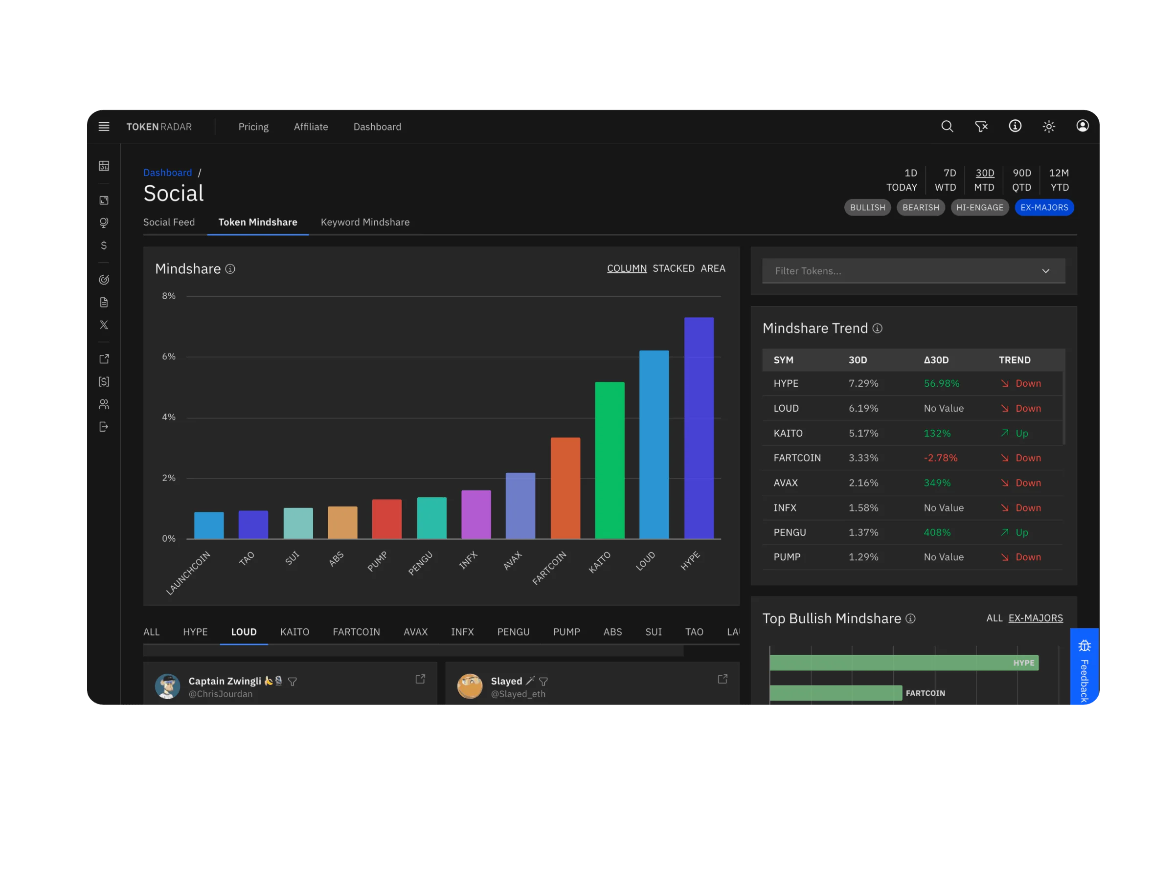 Token Radar social mindshare: share of social media mentions per token with its 30-day trend