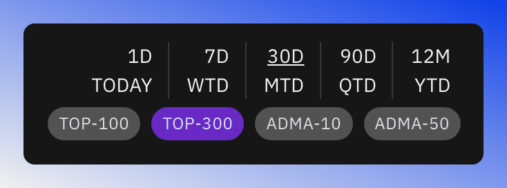 Time range and filter settings interface