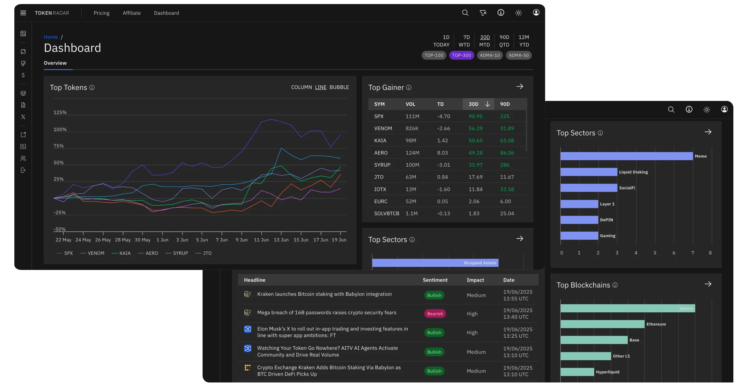 Token Radar market dashboard