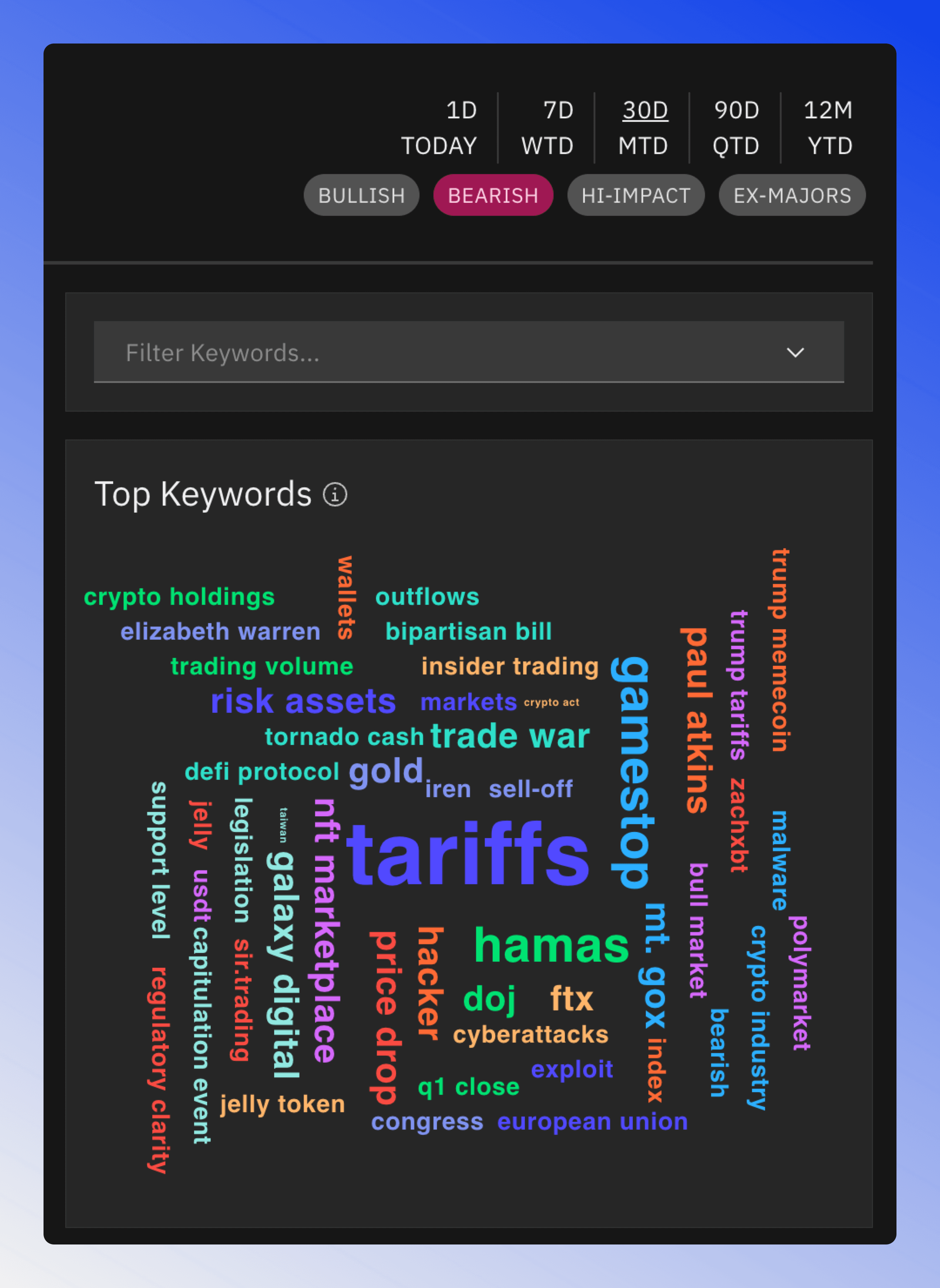 Screenshot showing filtered keyword mentions with bearish sentiment highlighted