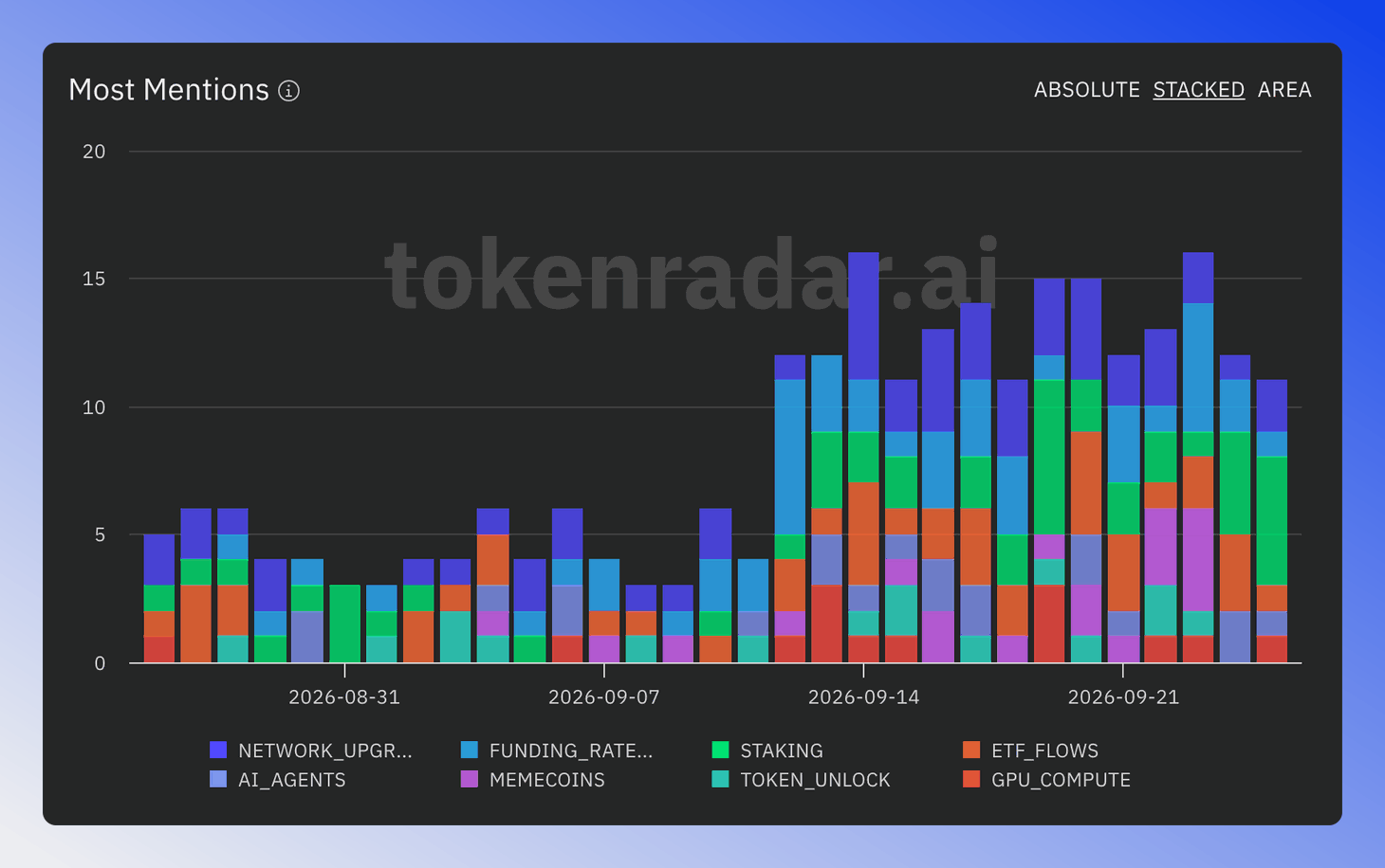 Keyword mentions chart in STACKED mode showing daily mentions per keyword.