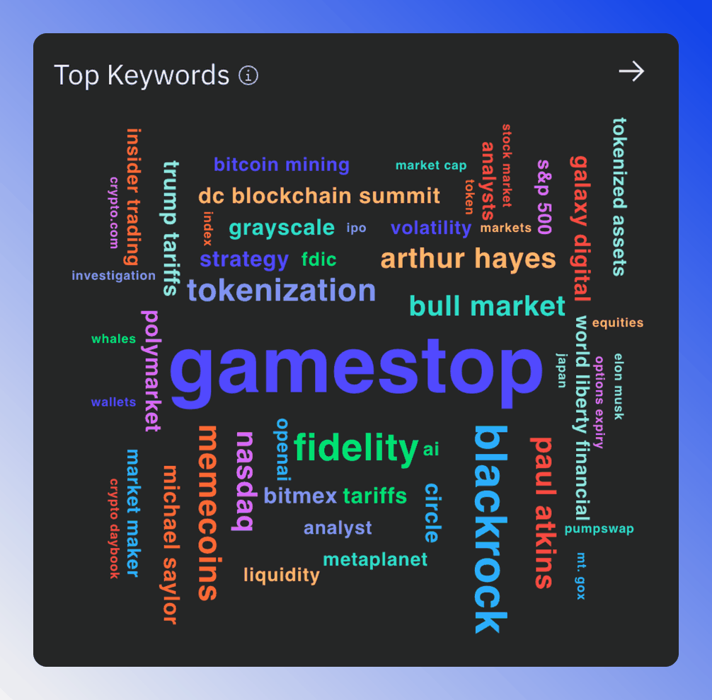 Keyword Cloud showing the most mentioned Keywords