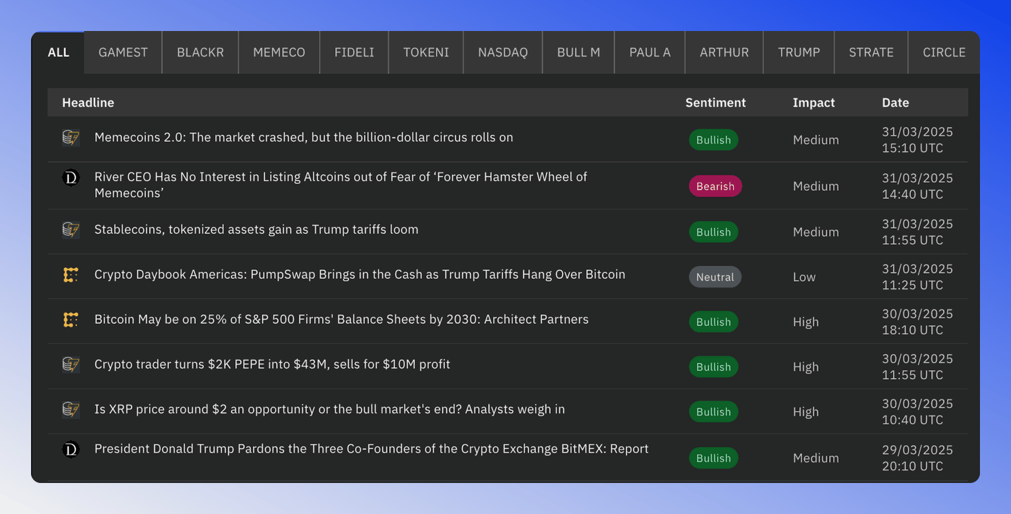 News table showing headlines related to selected keywords with sentiment and impact indicators.