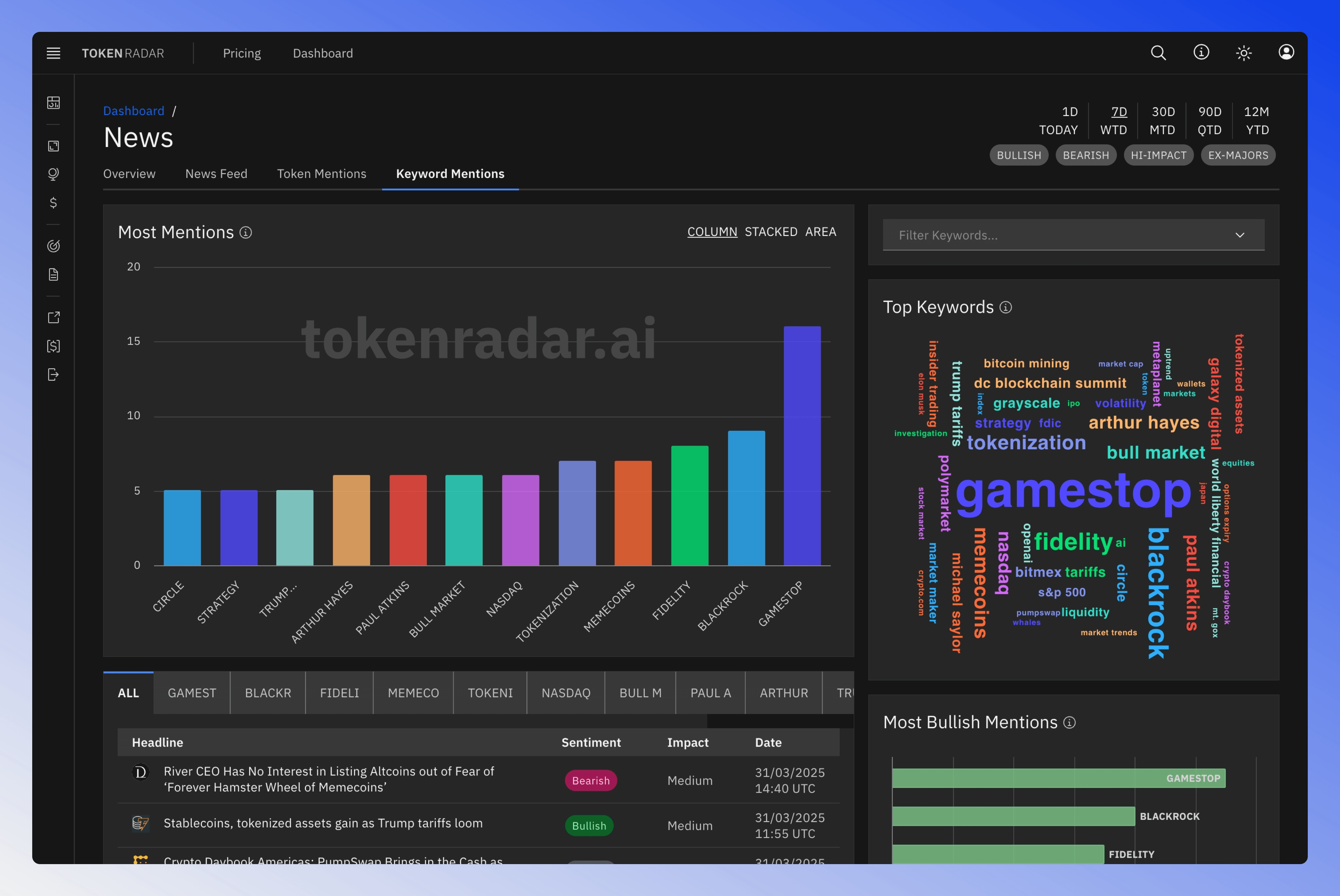 Screenshot of the Keyword Mentions page showing most mentioned keywords and sentiment analysis.