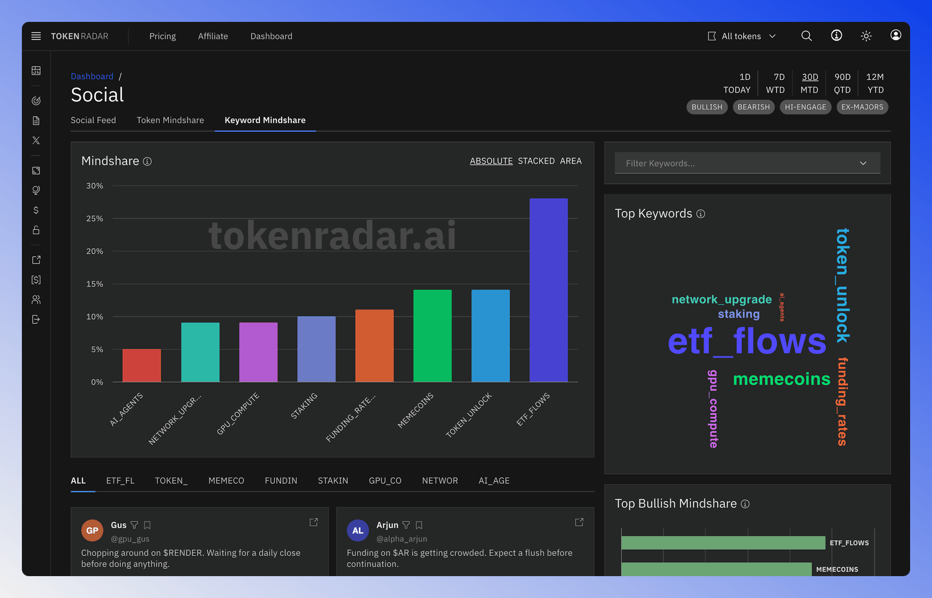 Screenshot of the Keyword Mindshare page showing keyword frequency on social media.
