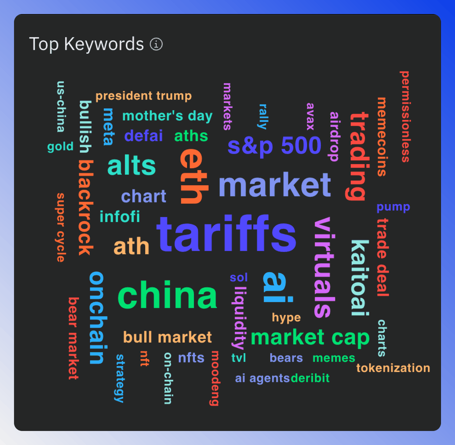 Word cloud showing the most mentioned keywords on social media.