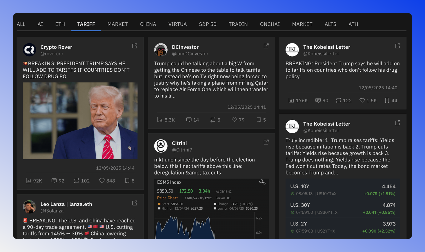 Social media posts grid for selected keywords.
