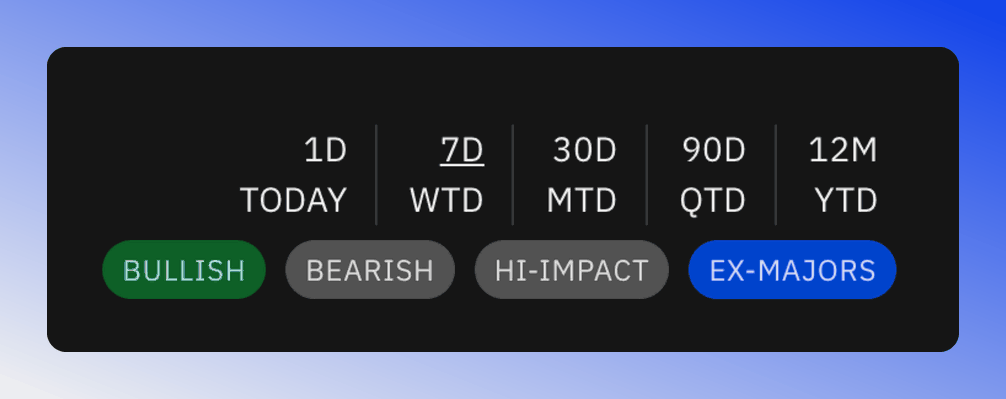 News time and filter settings.