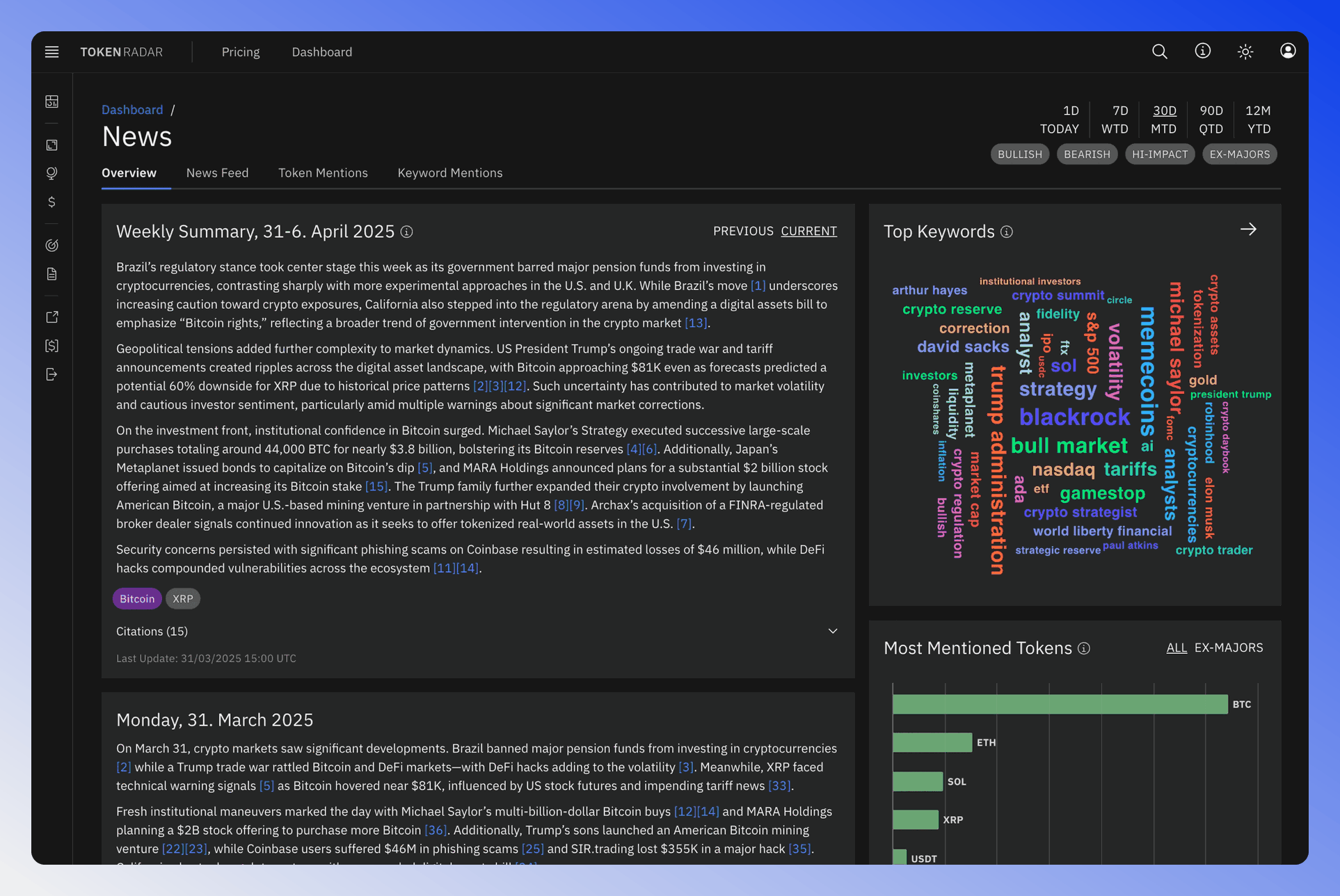 Screenshot of the News Overview page showing the weekly summary and analysis.