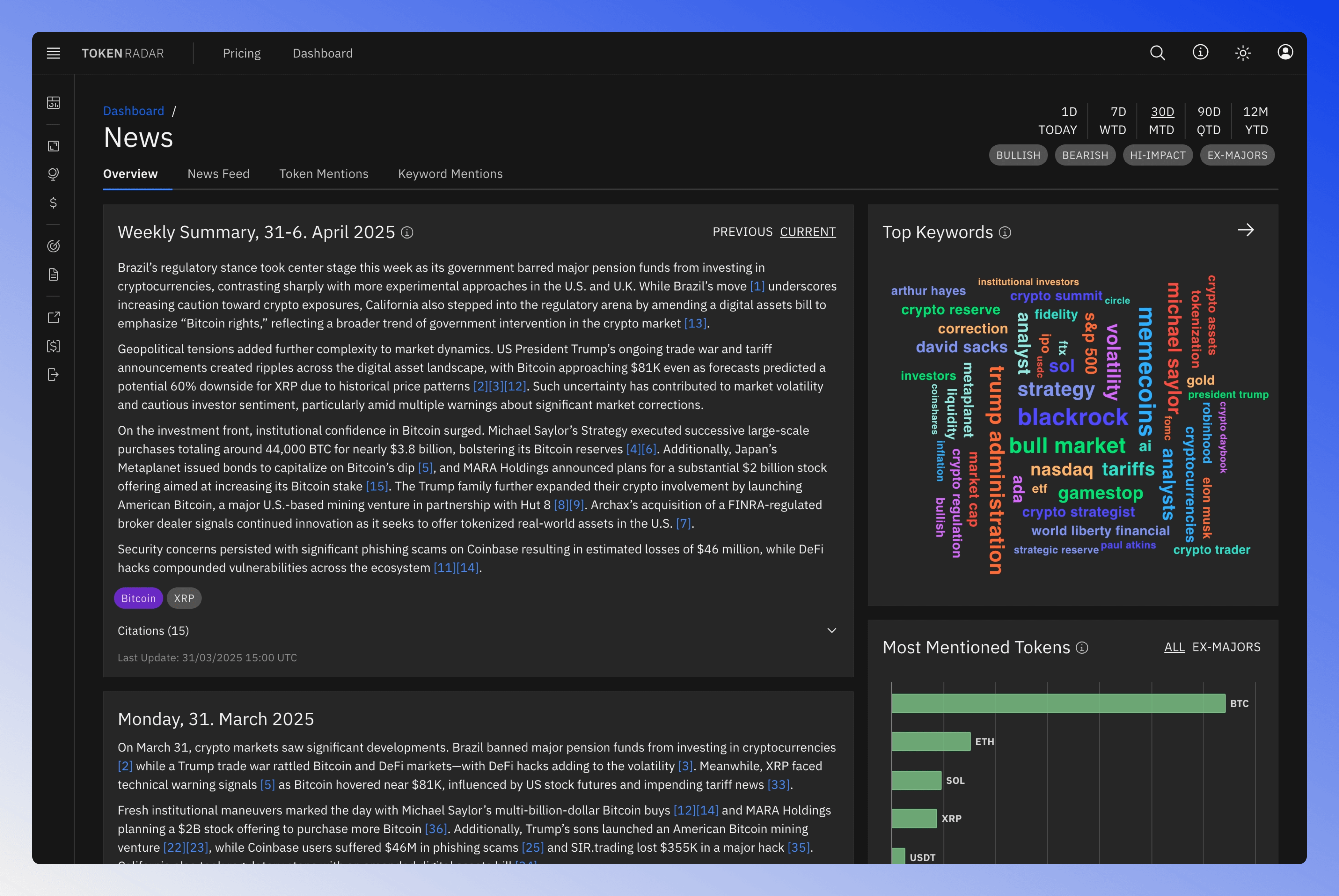 Screenshot of the News Overview page showing the weekly summary and analysis.