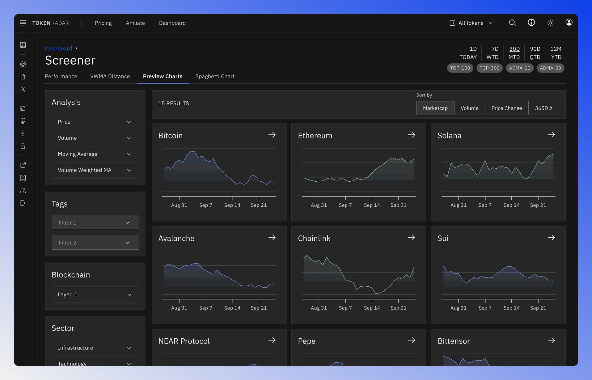 Crypto screener charts with filter options.