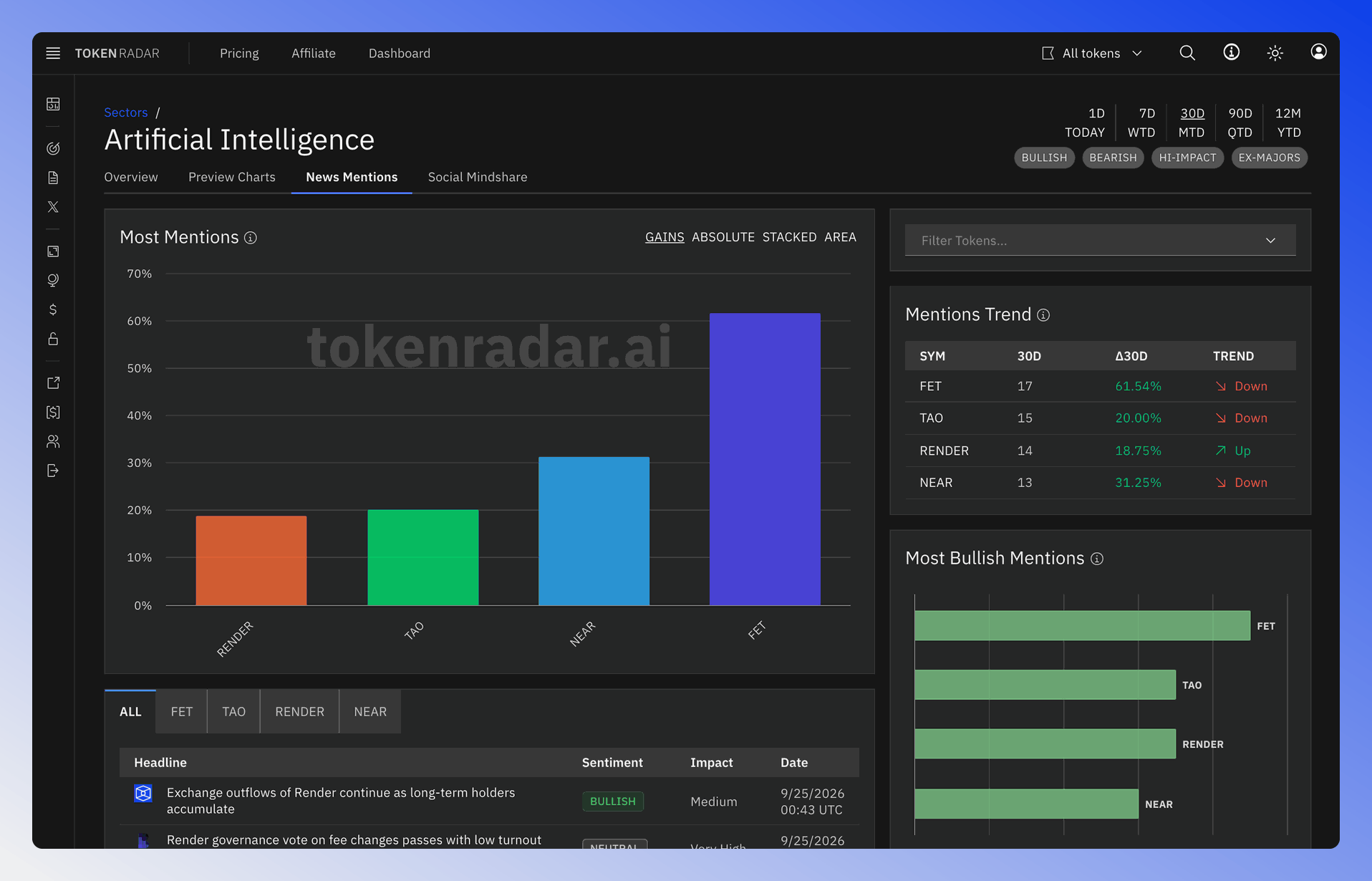 Screenshot of the whole sector news mentions page.