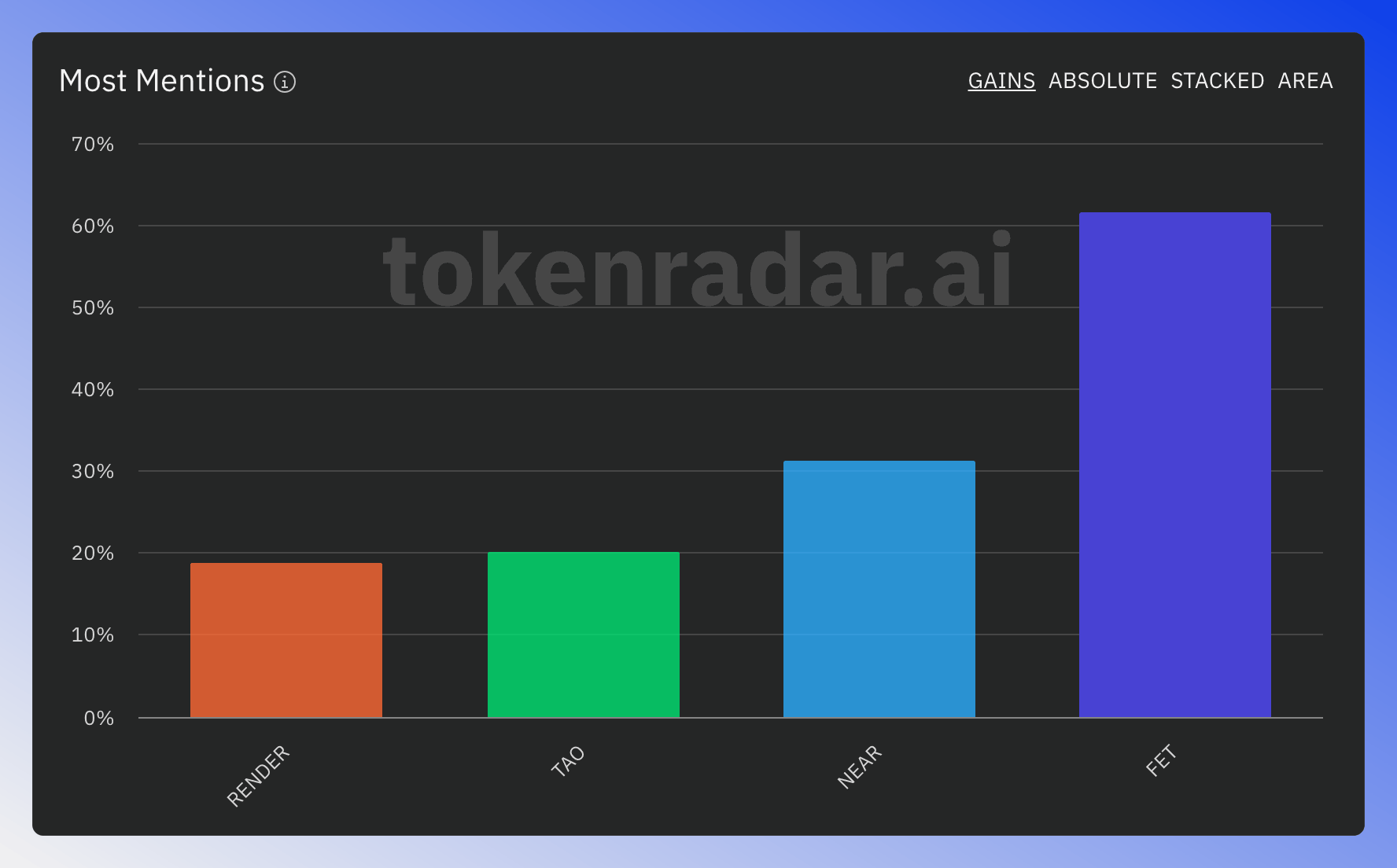 News mentions stats chart.