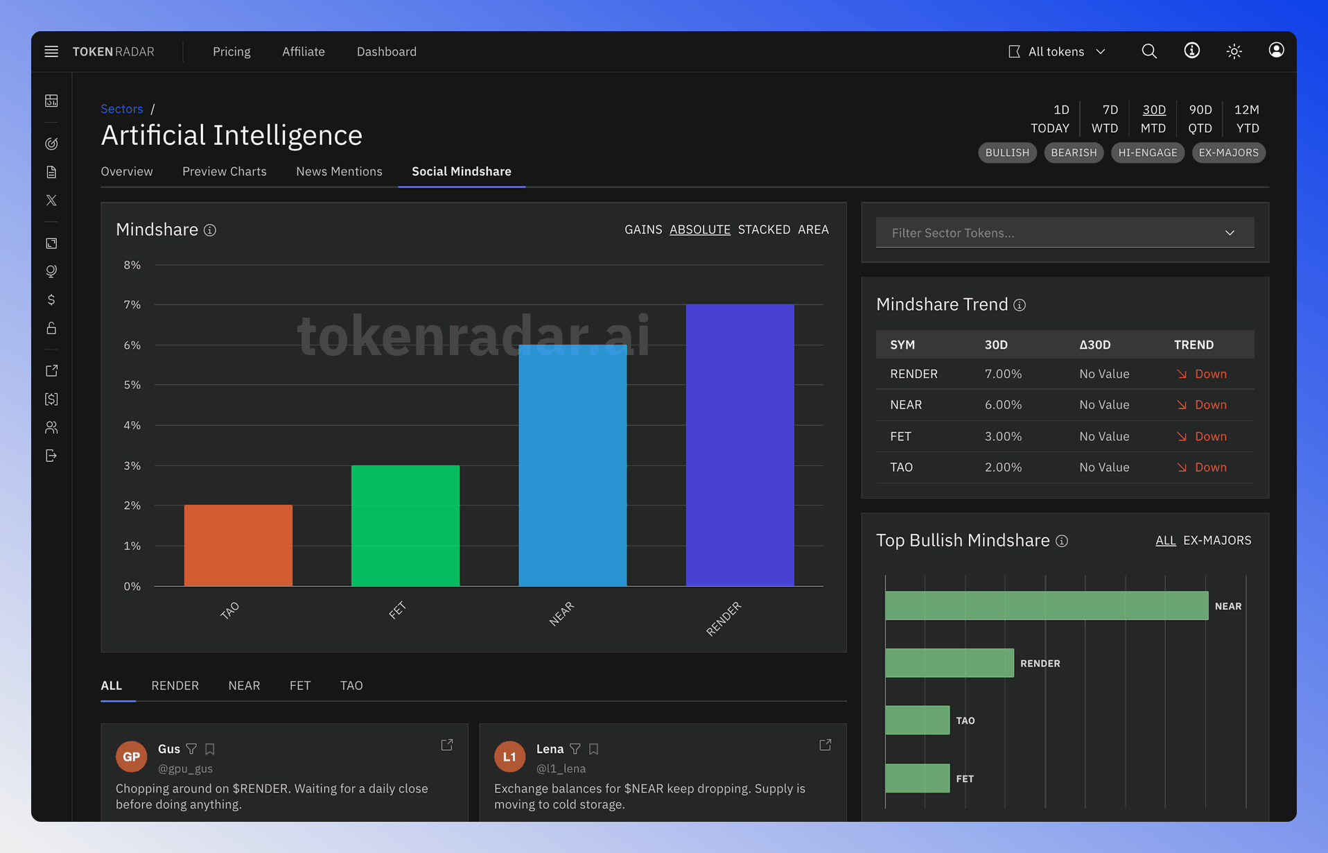 Screenshot of the whole sector social mindshare page.