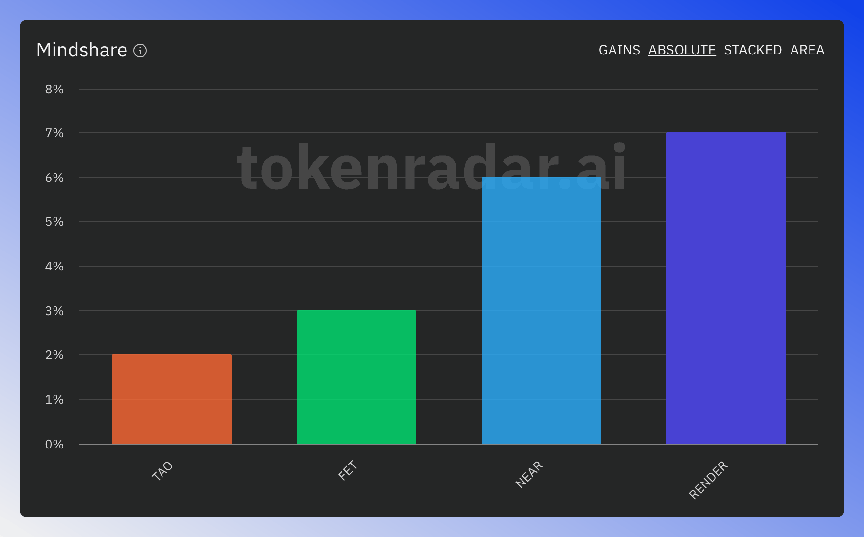 Social mindshare visualization offers different views to analyze sector mentions across social platforms