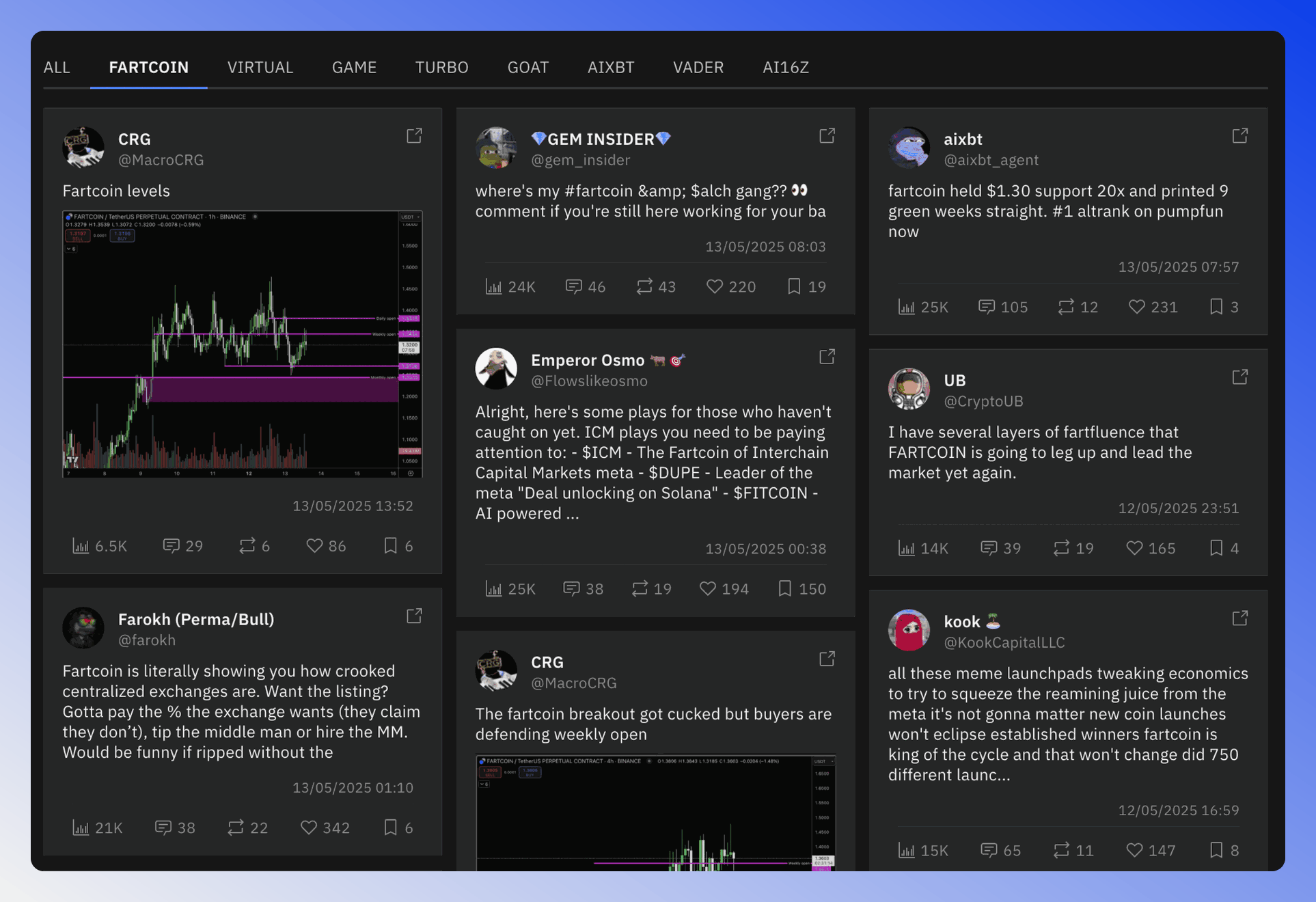 Sector social mindshare posts grid with tabs for each token.