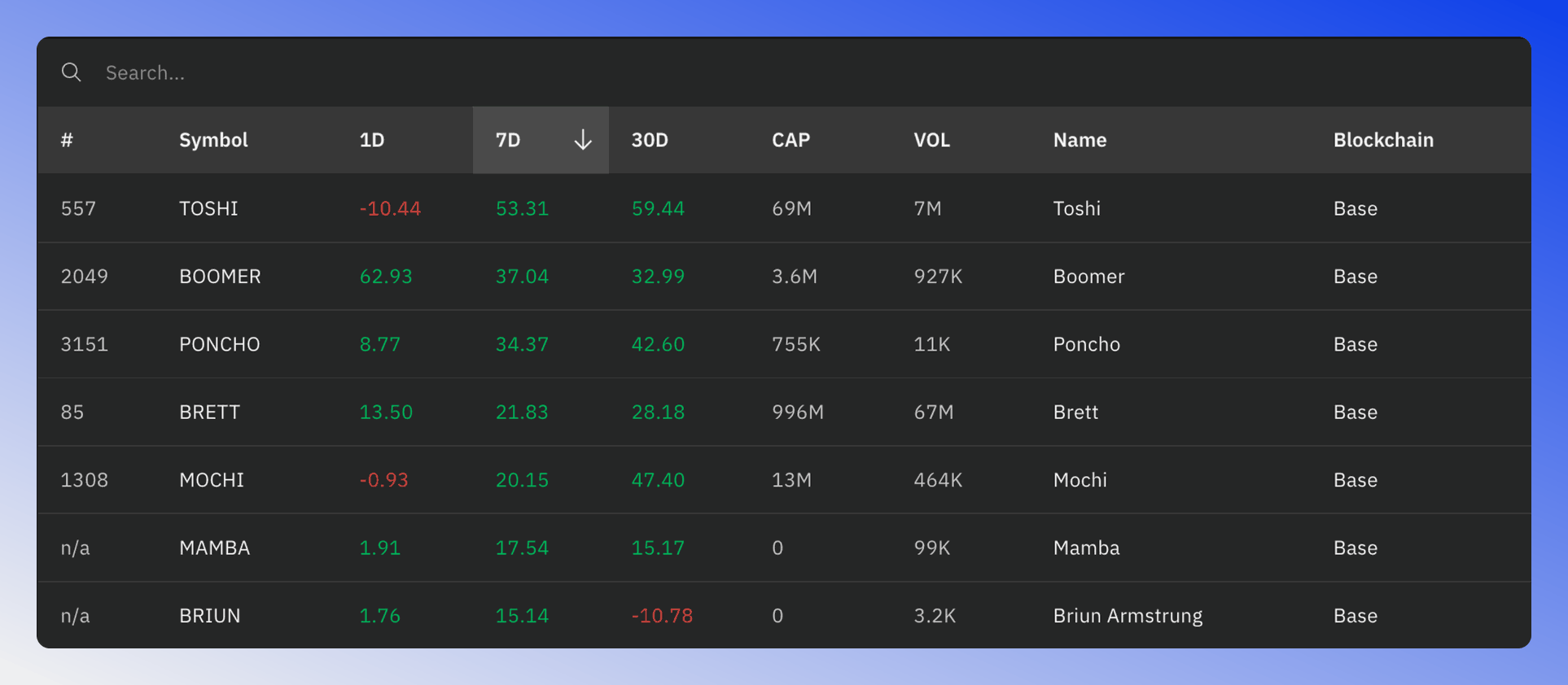 Token table displaying essential information about the sector