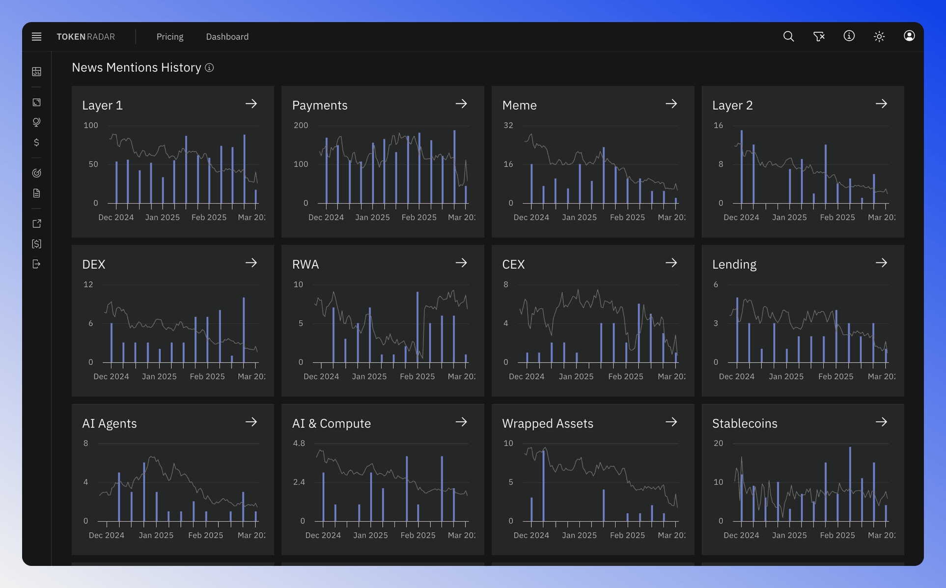 The charts display news mention frequency over time for each sector.