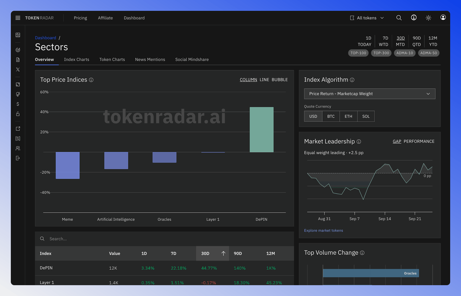 Sectors overview displaying how various market sectors are performing
