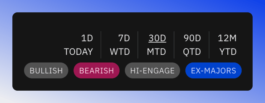 Social time and filter settings.