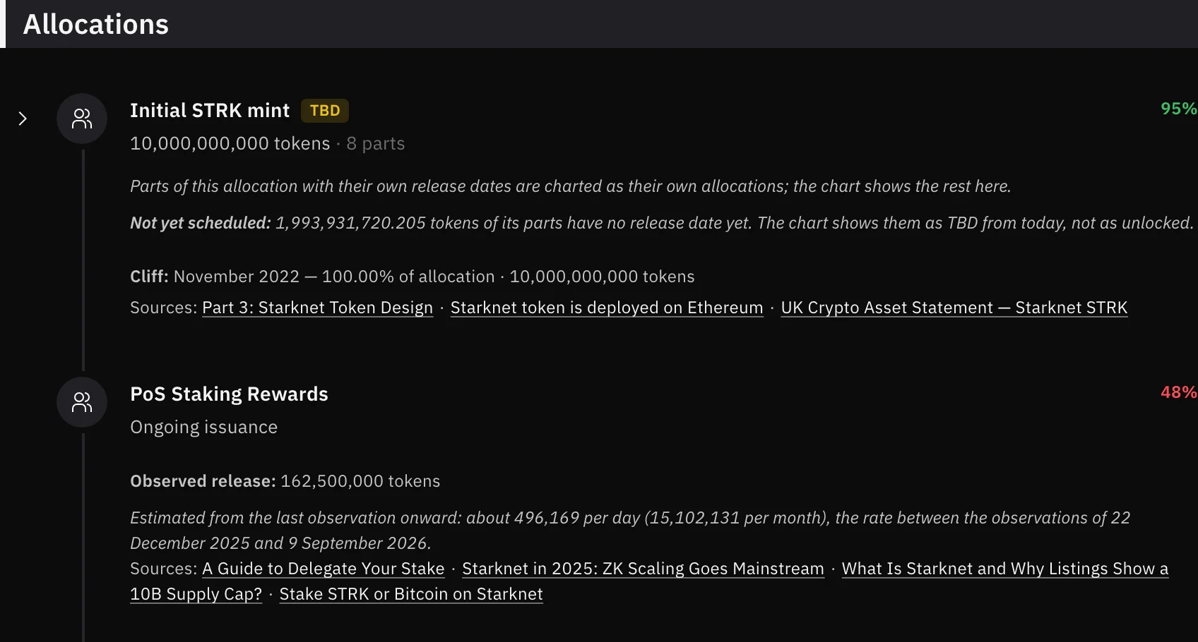 The StarkNet Allocations list with the initial mint and its parts, the staking rewards estimate, confidence percentages and source links