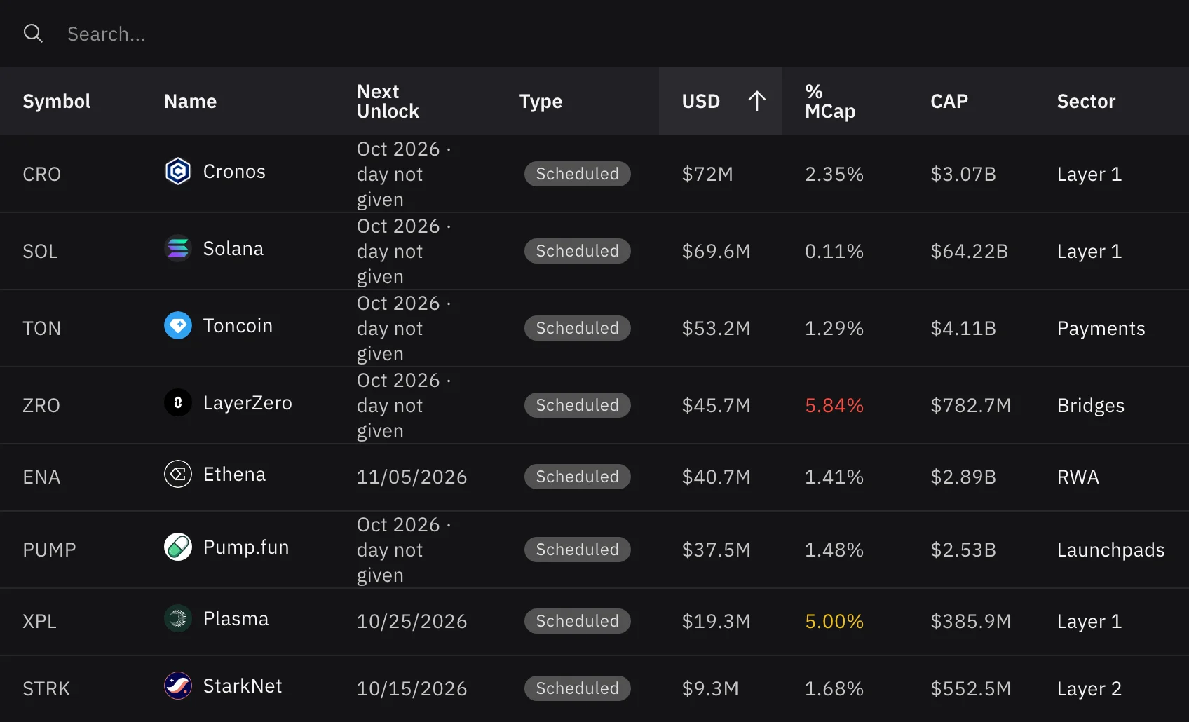 Token Unlocks table with the TOP-300 pill on, sorted by USD, several rows showing Oct 2026 day not given in the Next Unlock column