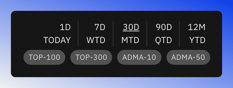 Time range and filter selector