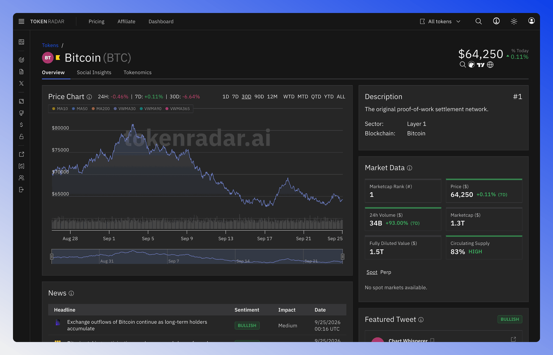 Token details page overview.