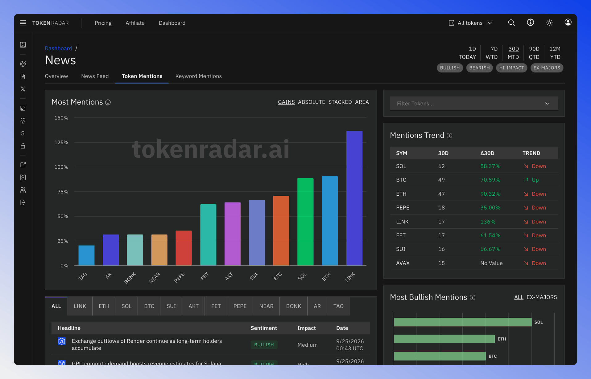 Screenshot of the whole news token mentions page.