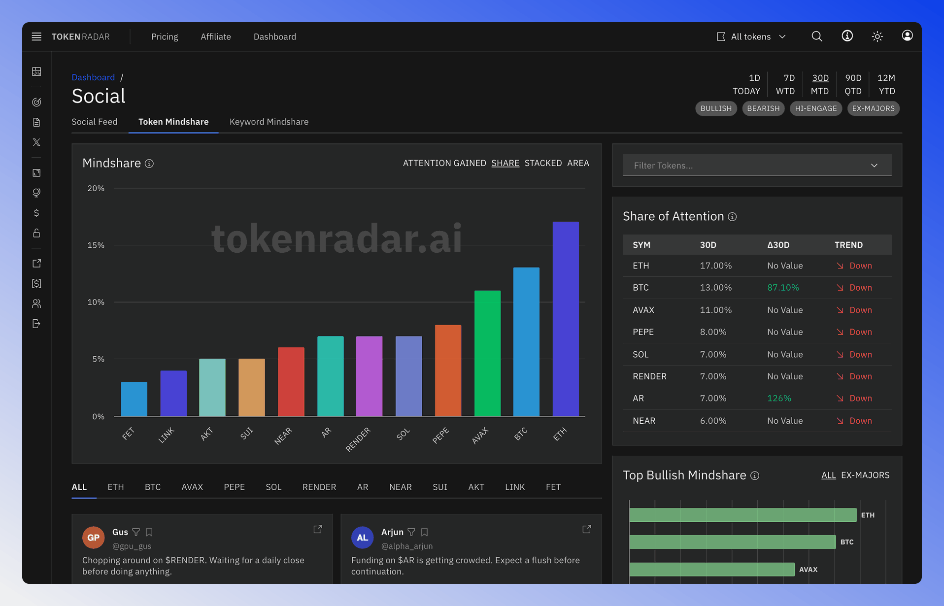 Screenshot of the Token Mindshare page showing token mention frequency on social media.