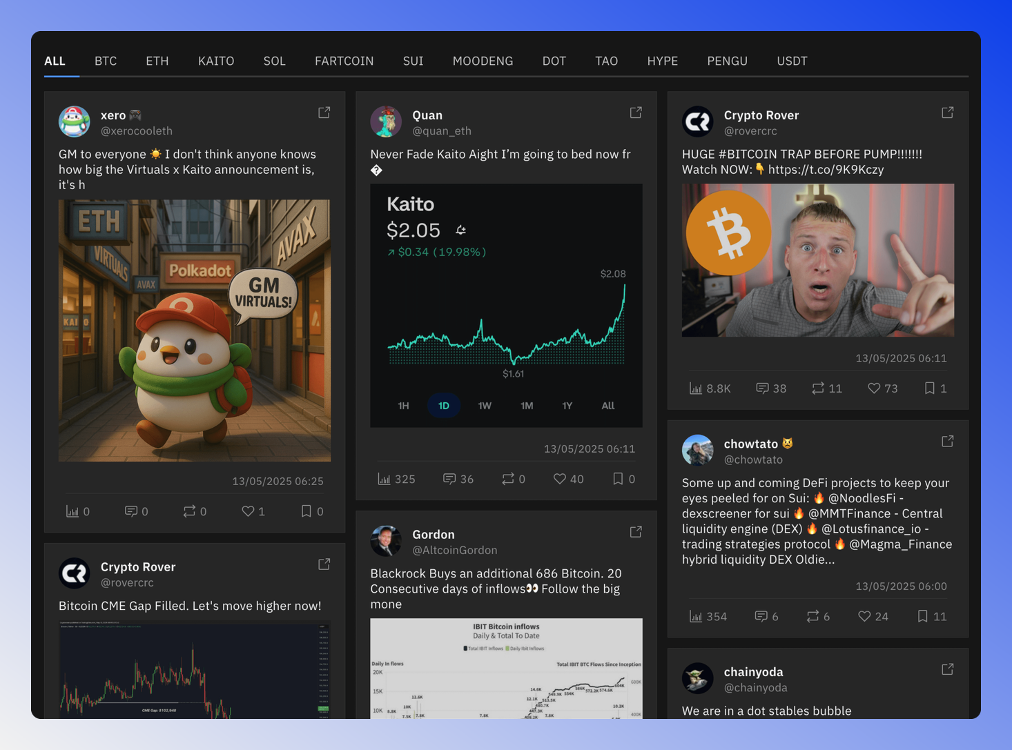 Token mindshare posts grid with columns for author, content, engagement, and time.