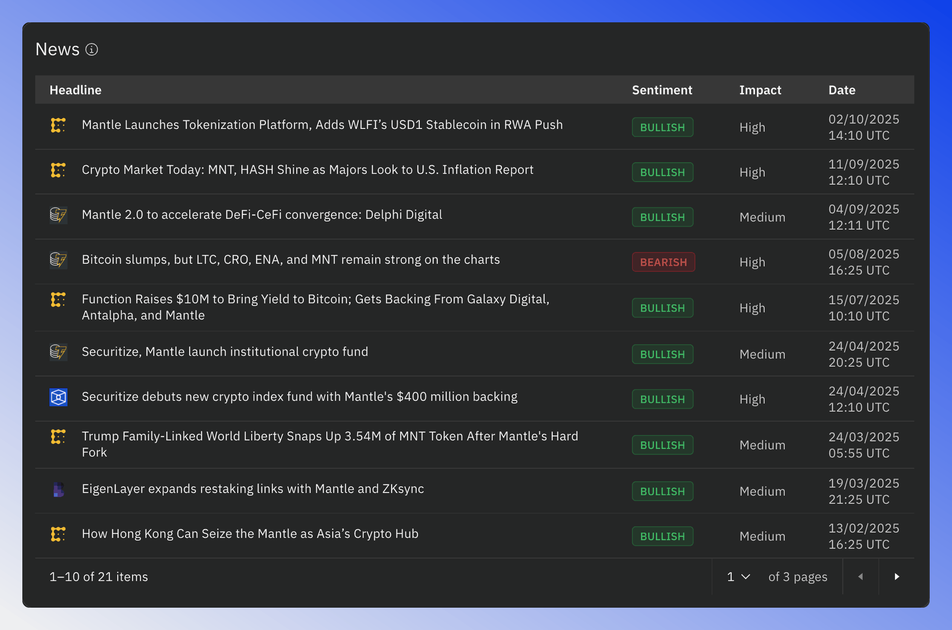 Screenshot of the news section showing the latest news articles related to the token.