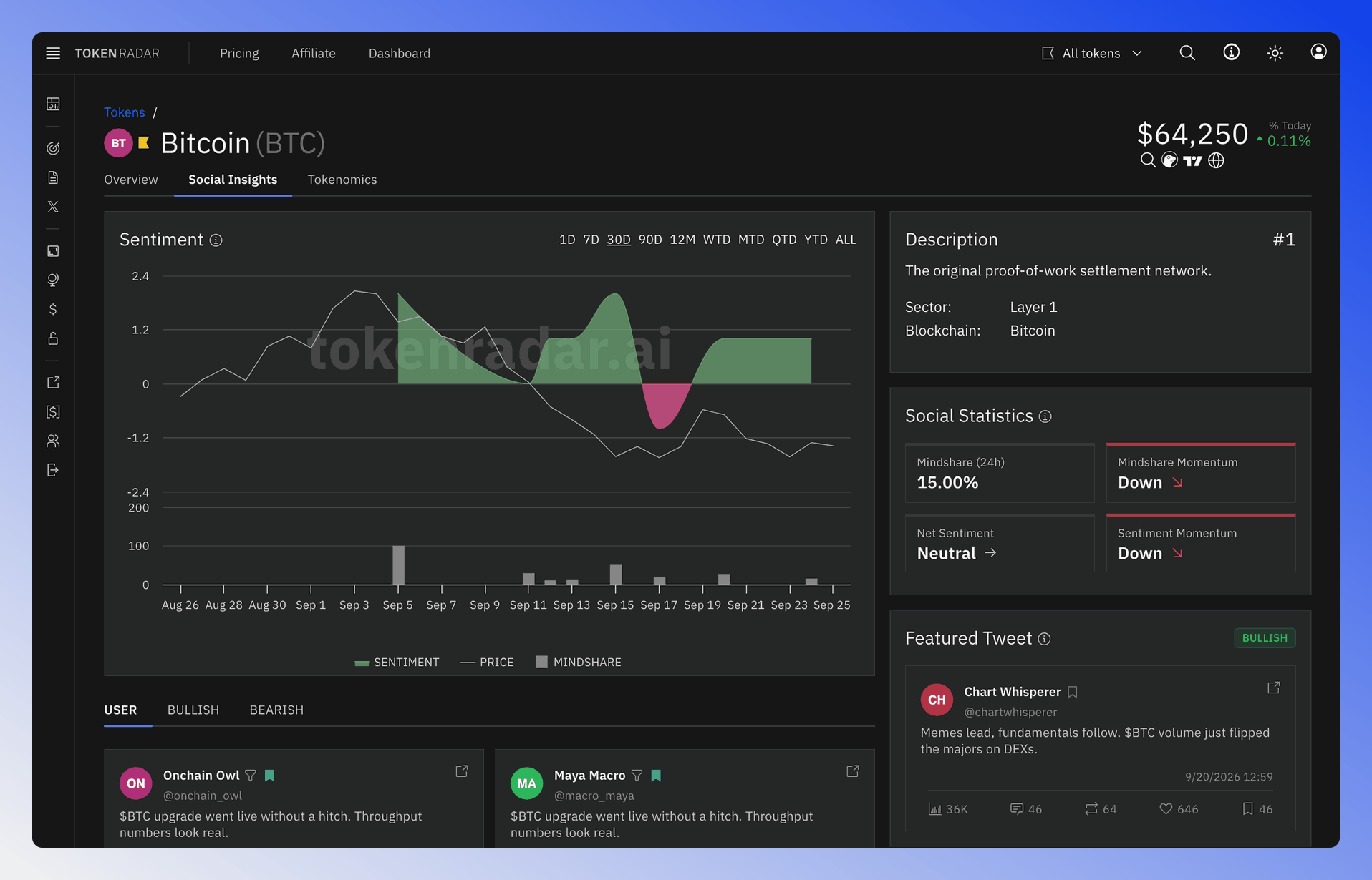 Token Social Insights page with the sentiment chart, social statistics and posts.
