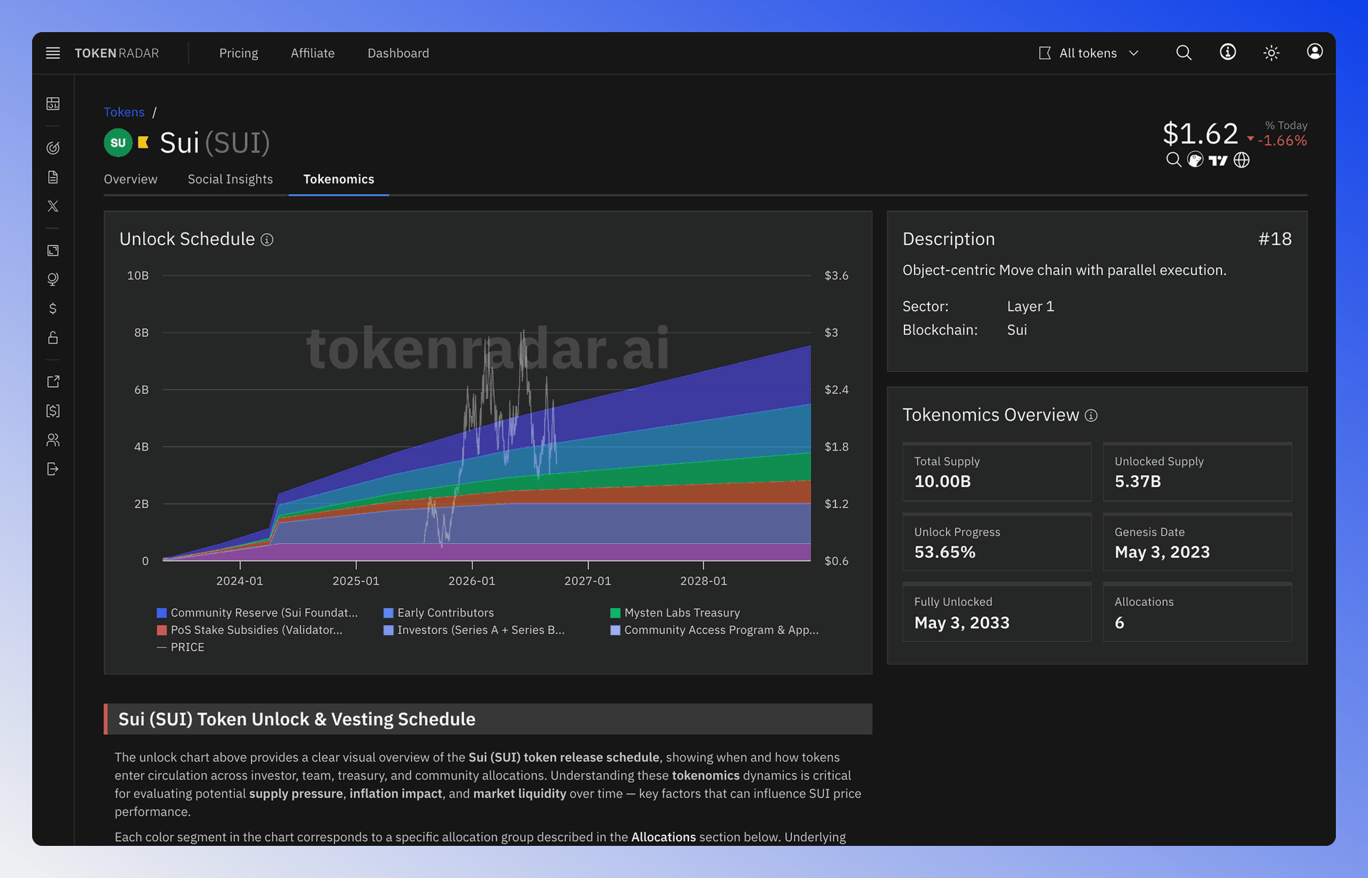 Token unlock overview showing the tokenomics page.