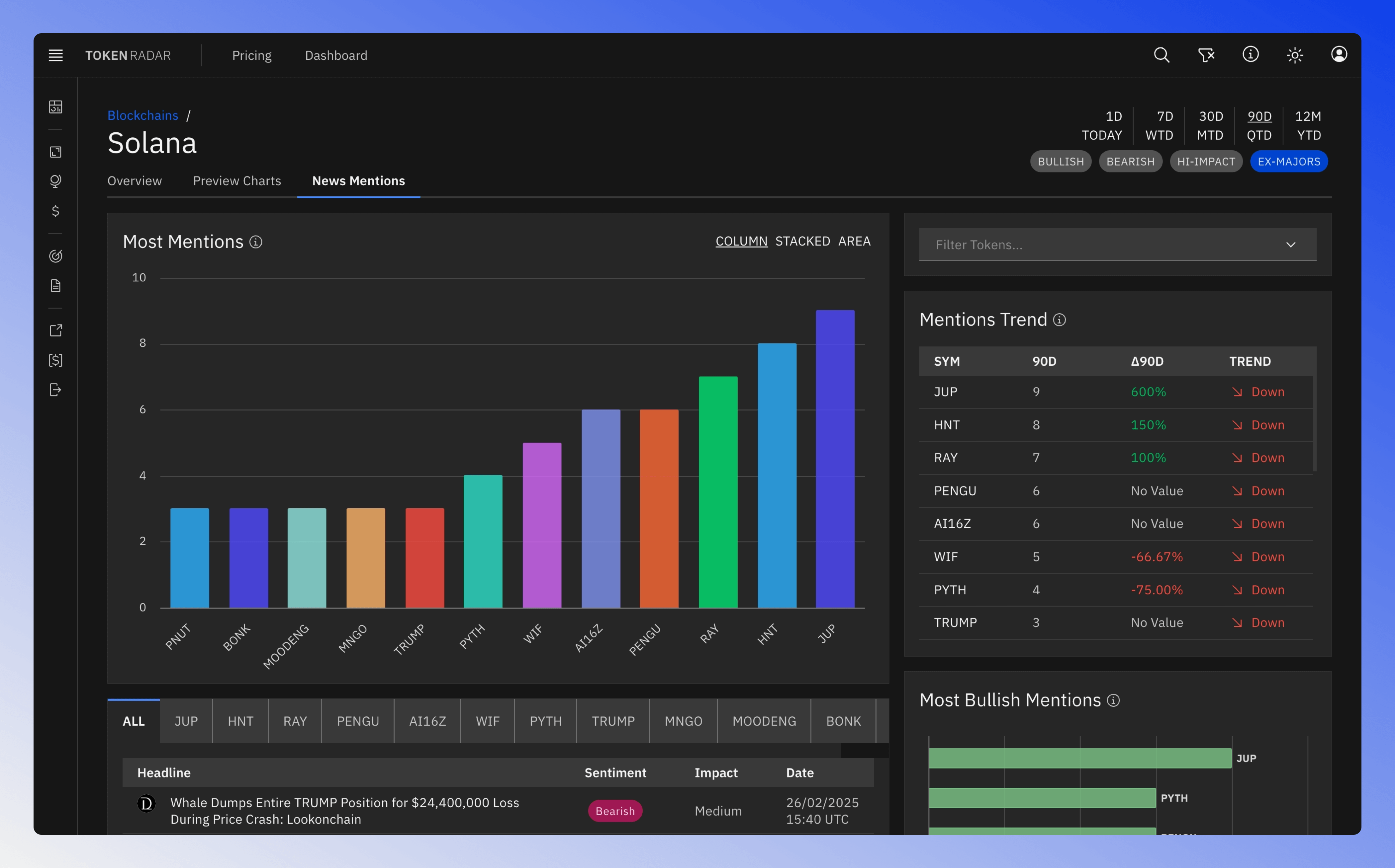 Detailed view of news mentions for a specific blockchain, showing statistics, news articles, and sentiment analysis.