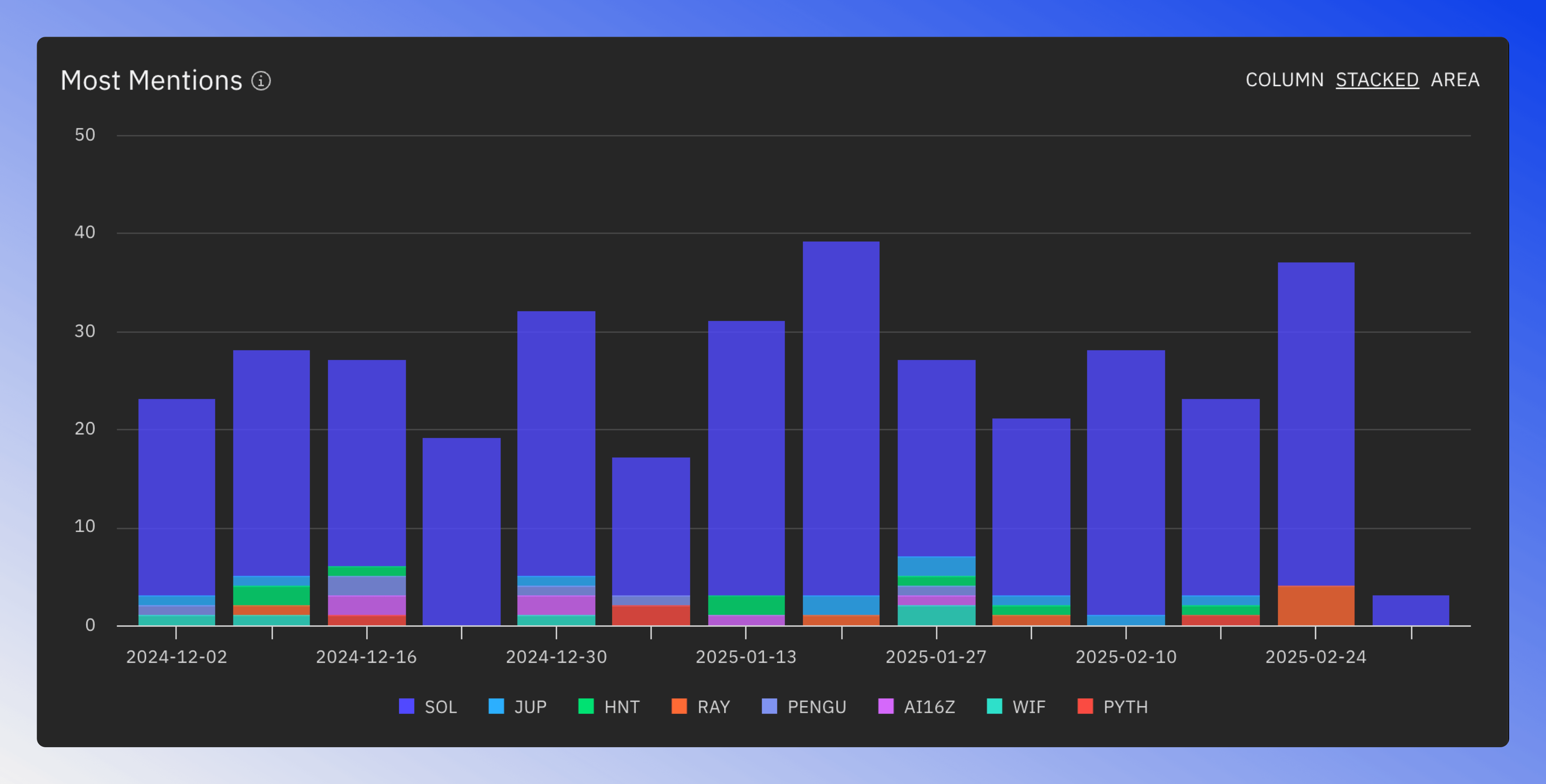 News mentions stats chart.