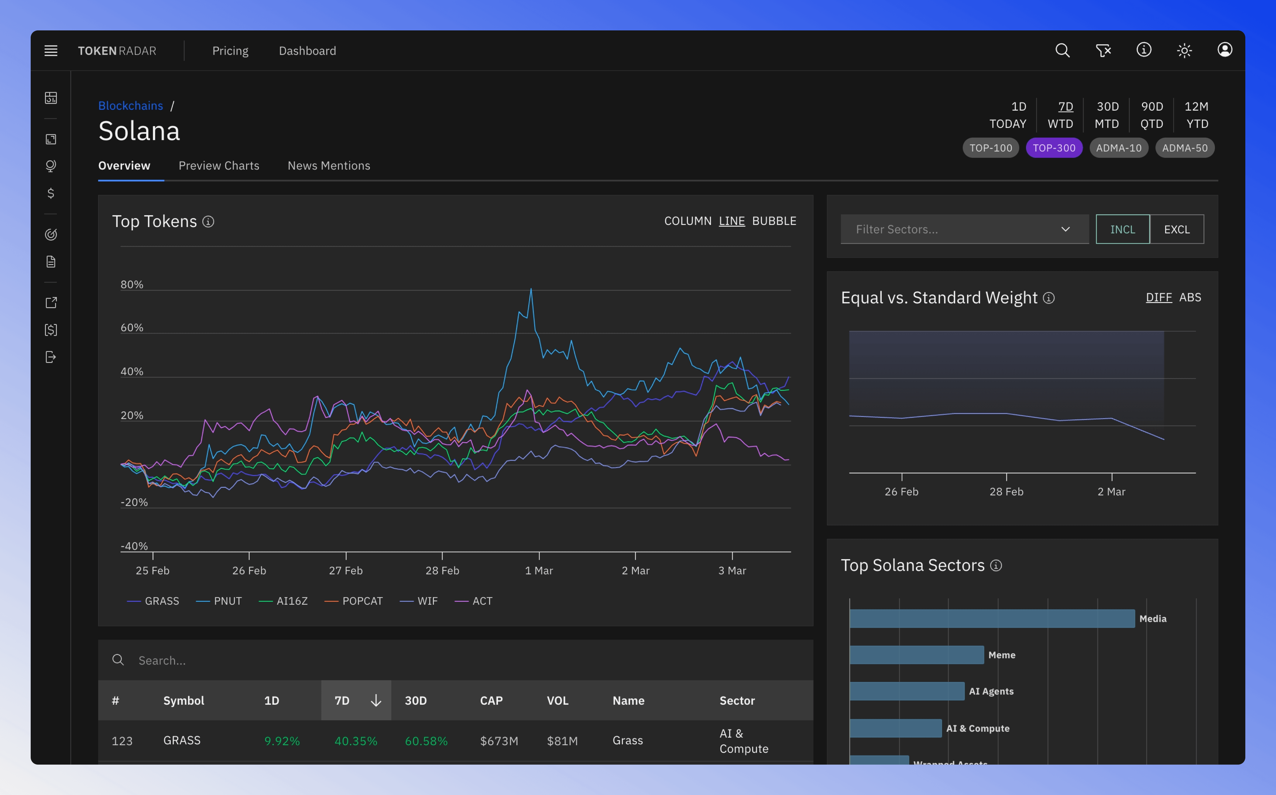 Blockchain overview showing token and sector performance in a blockchain