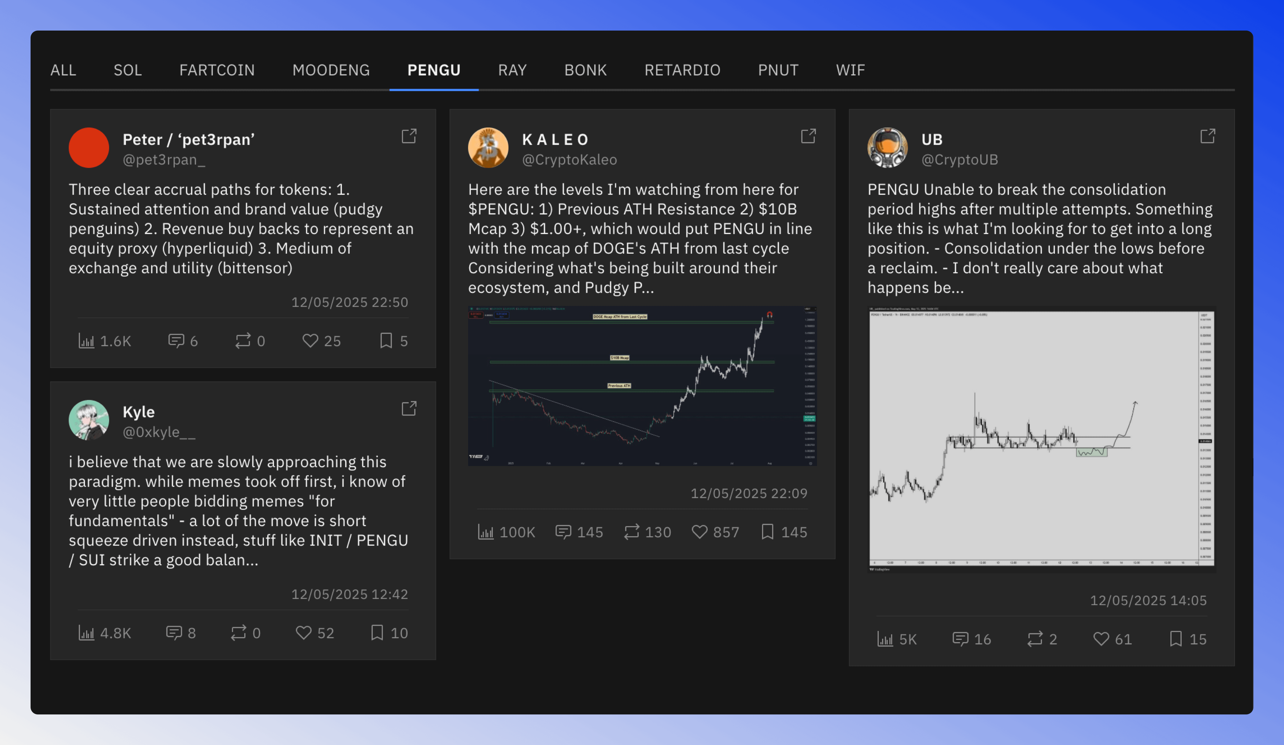 Blockchain social mindshare posts grid with tabs for each token.