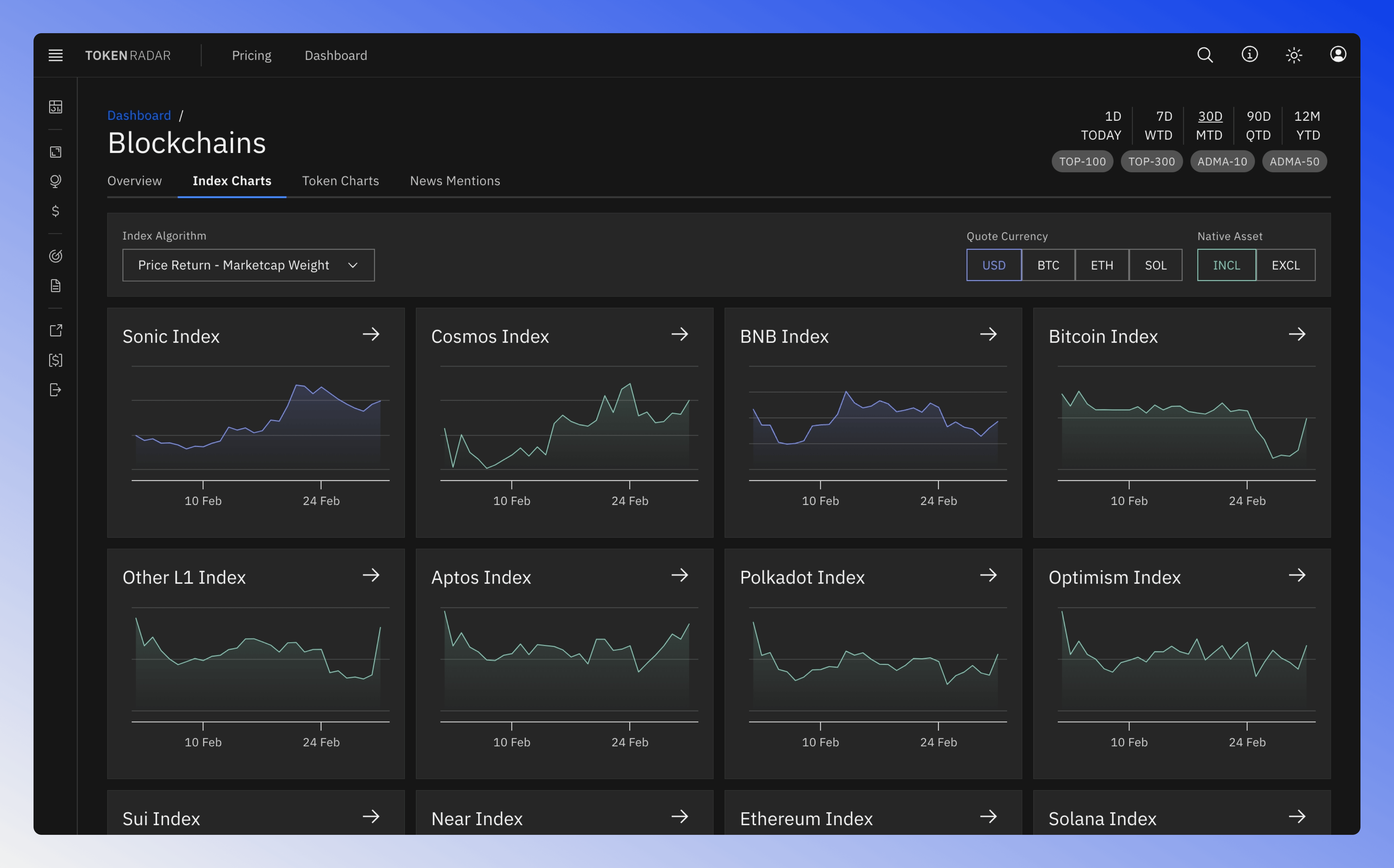 Index charts showing performance metrics for various blockchains and sectors over time.